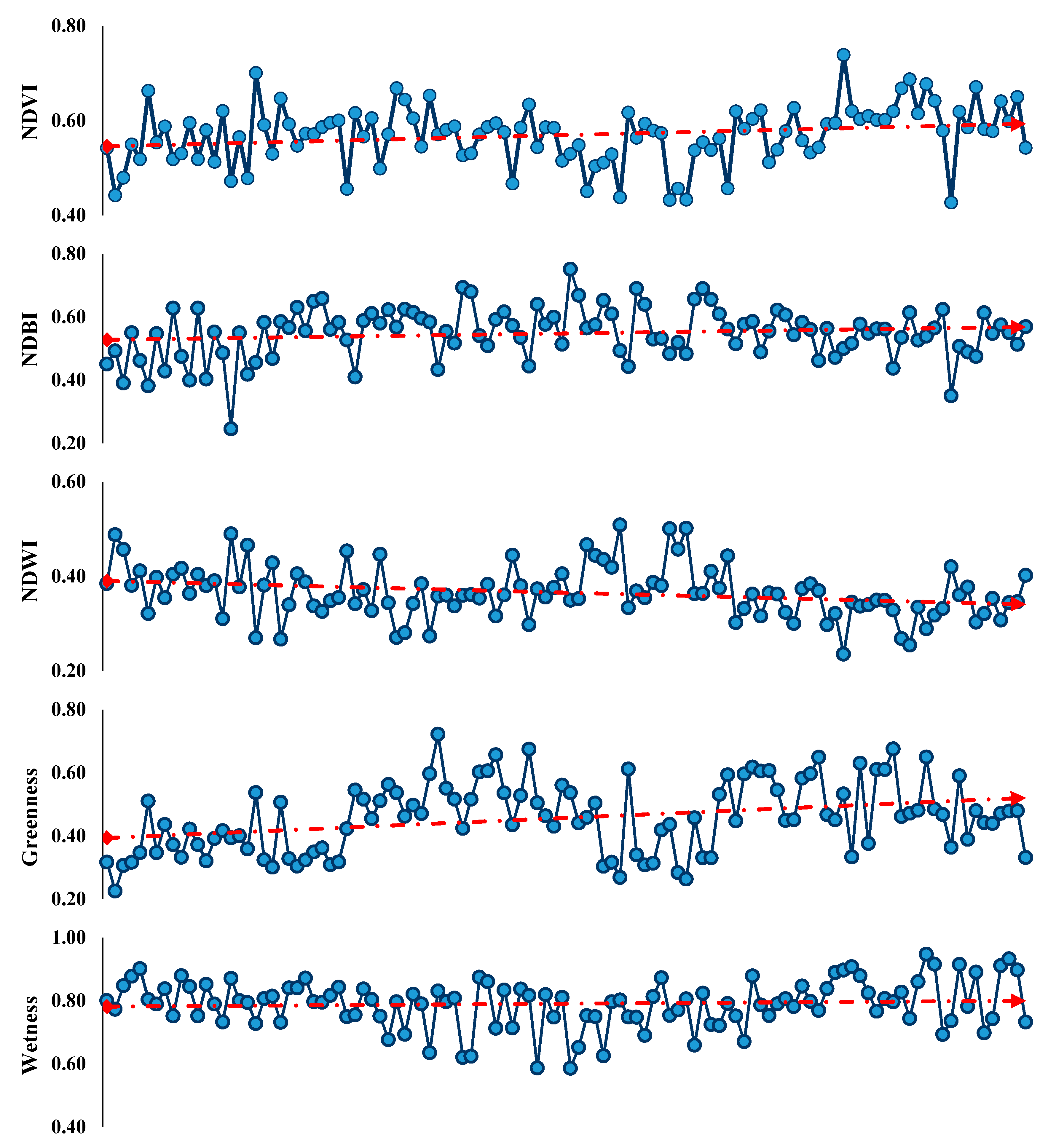 Remotesensing 11 02094 g007a