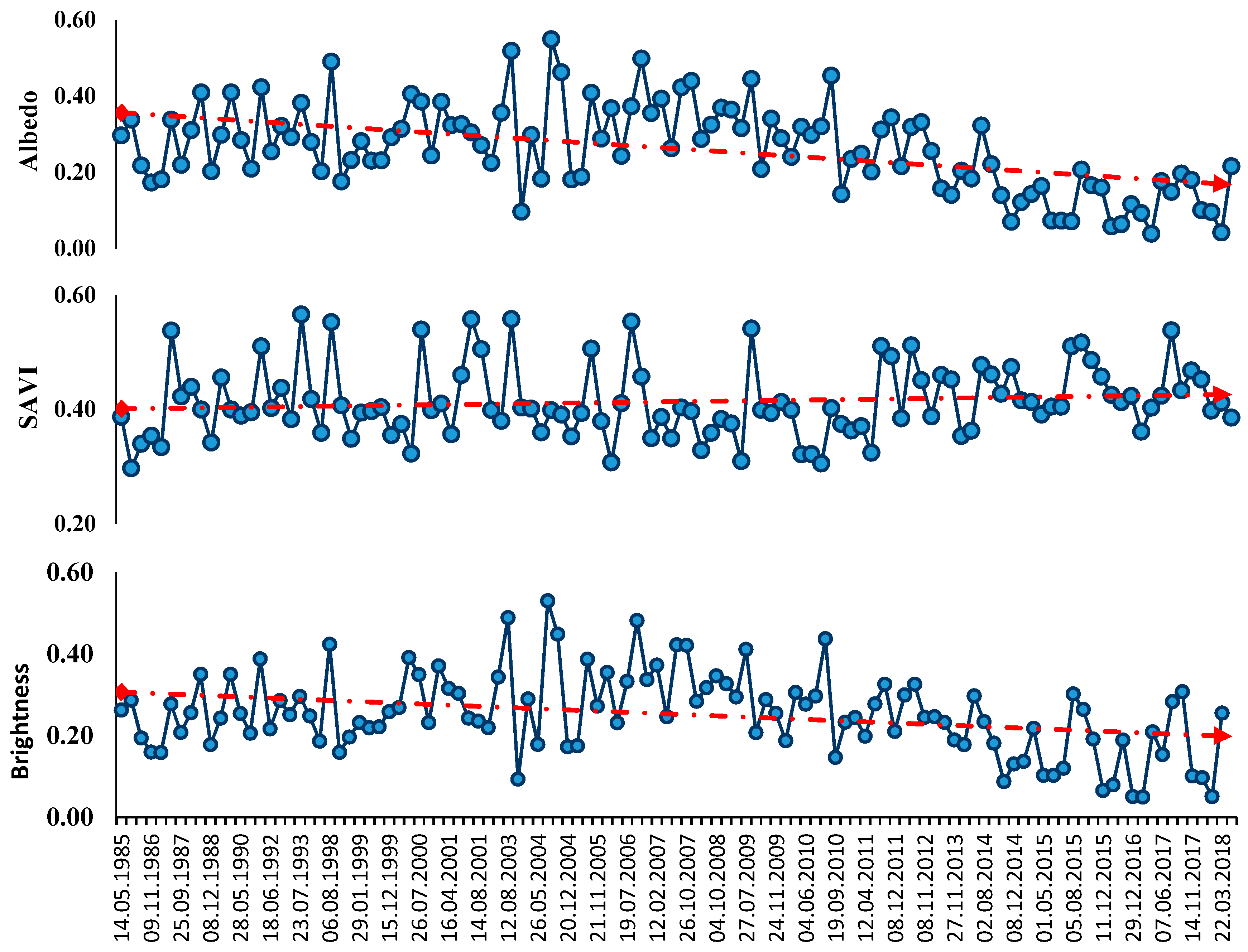 Remotesensing 11 02094 g007b