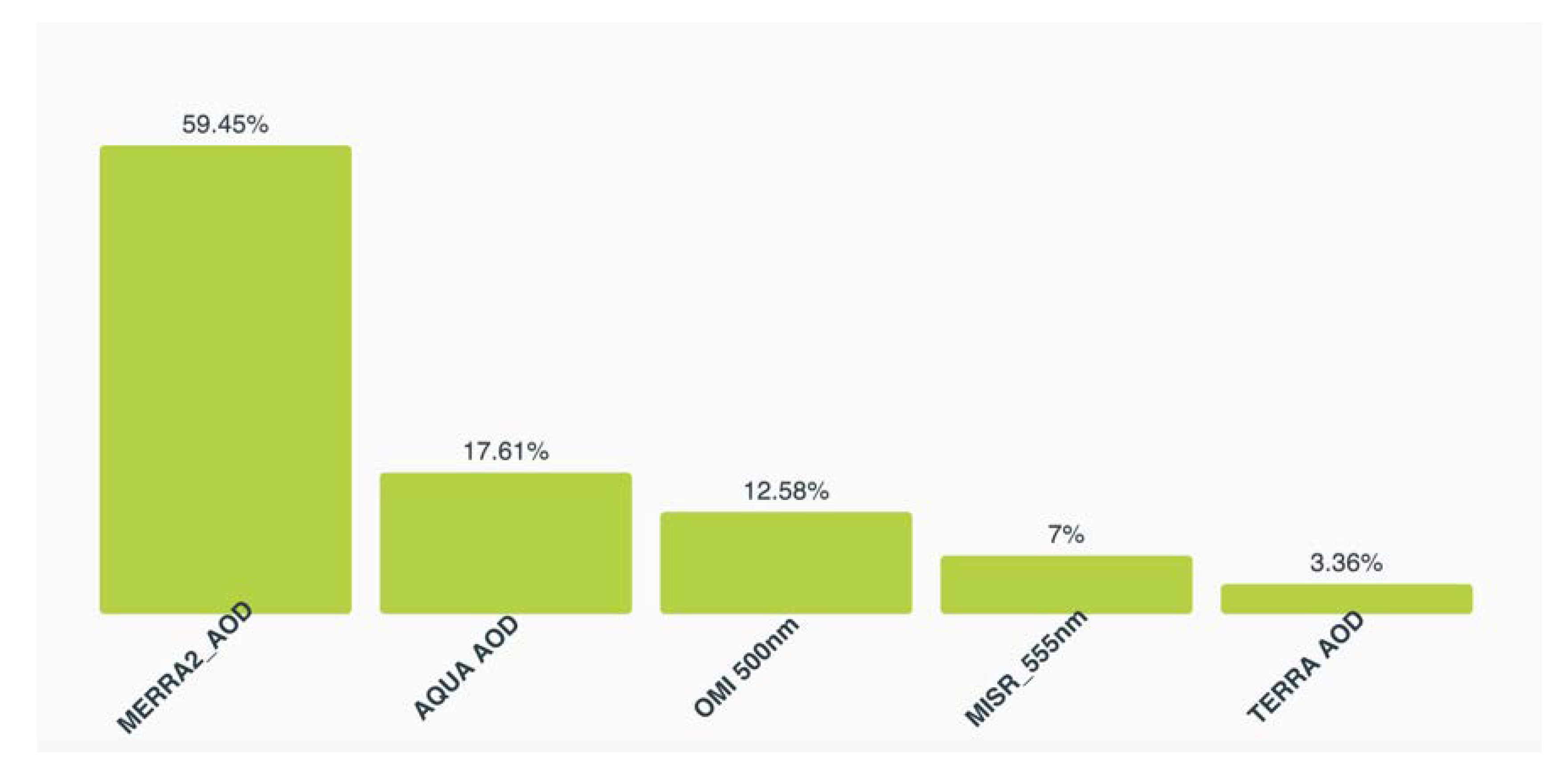 Remotesensing 11 02096 g010