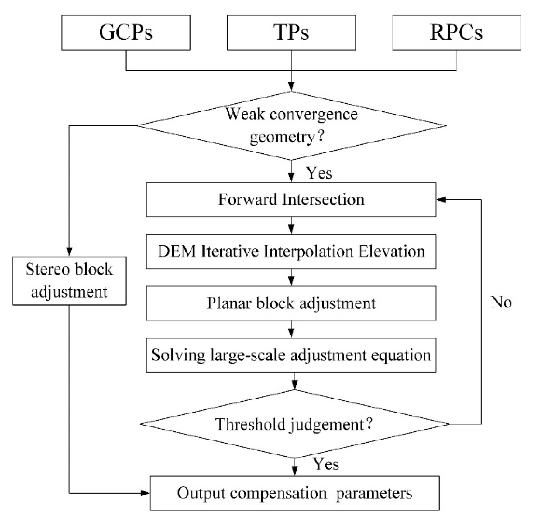 Remotesensing 11 02097 g003