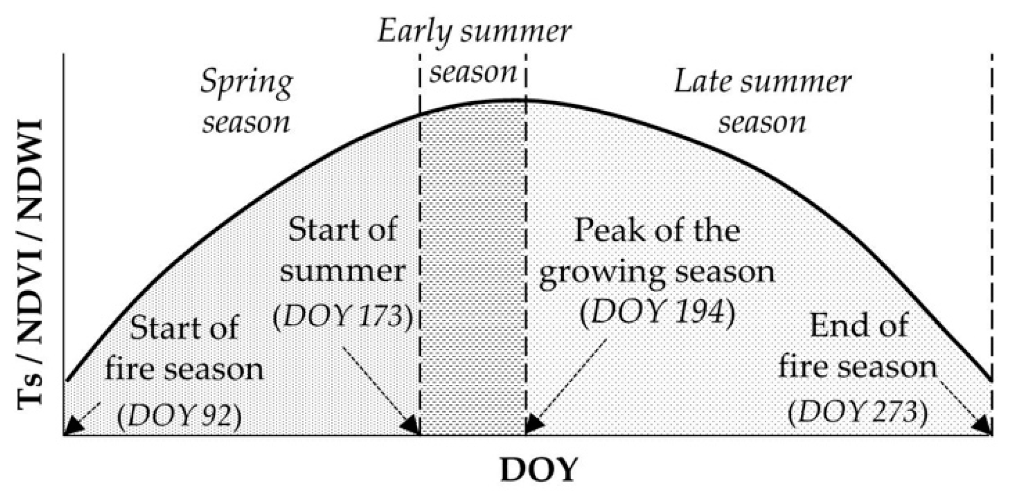 Remotesensing 11 02101 g003 Remotesensing 11 02101 g003