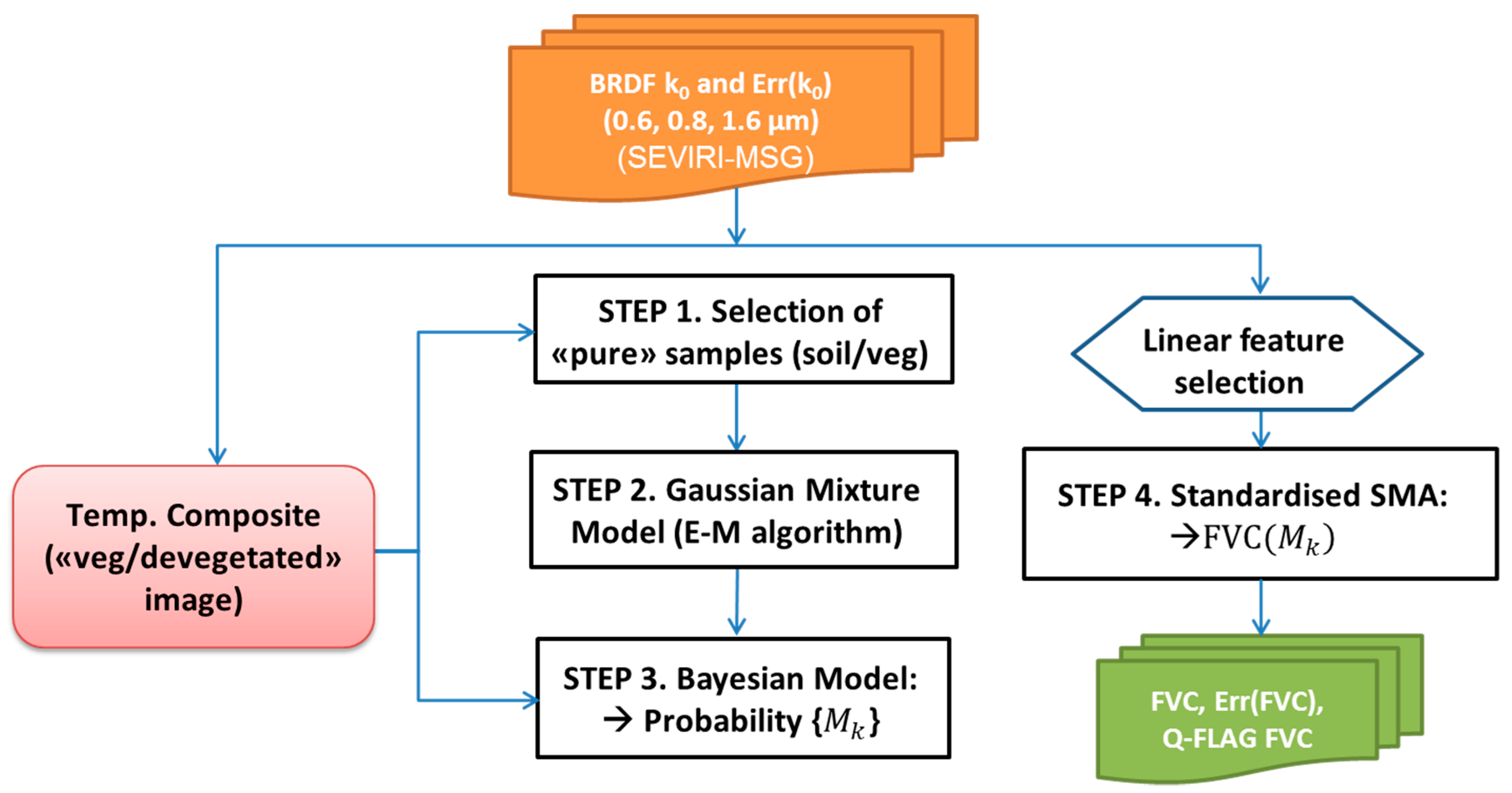 Remotesensing 11 02103 g002