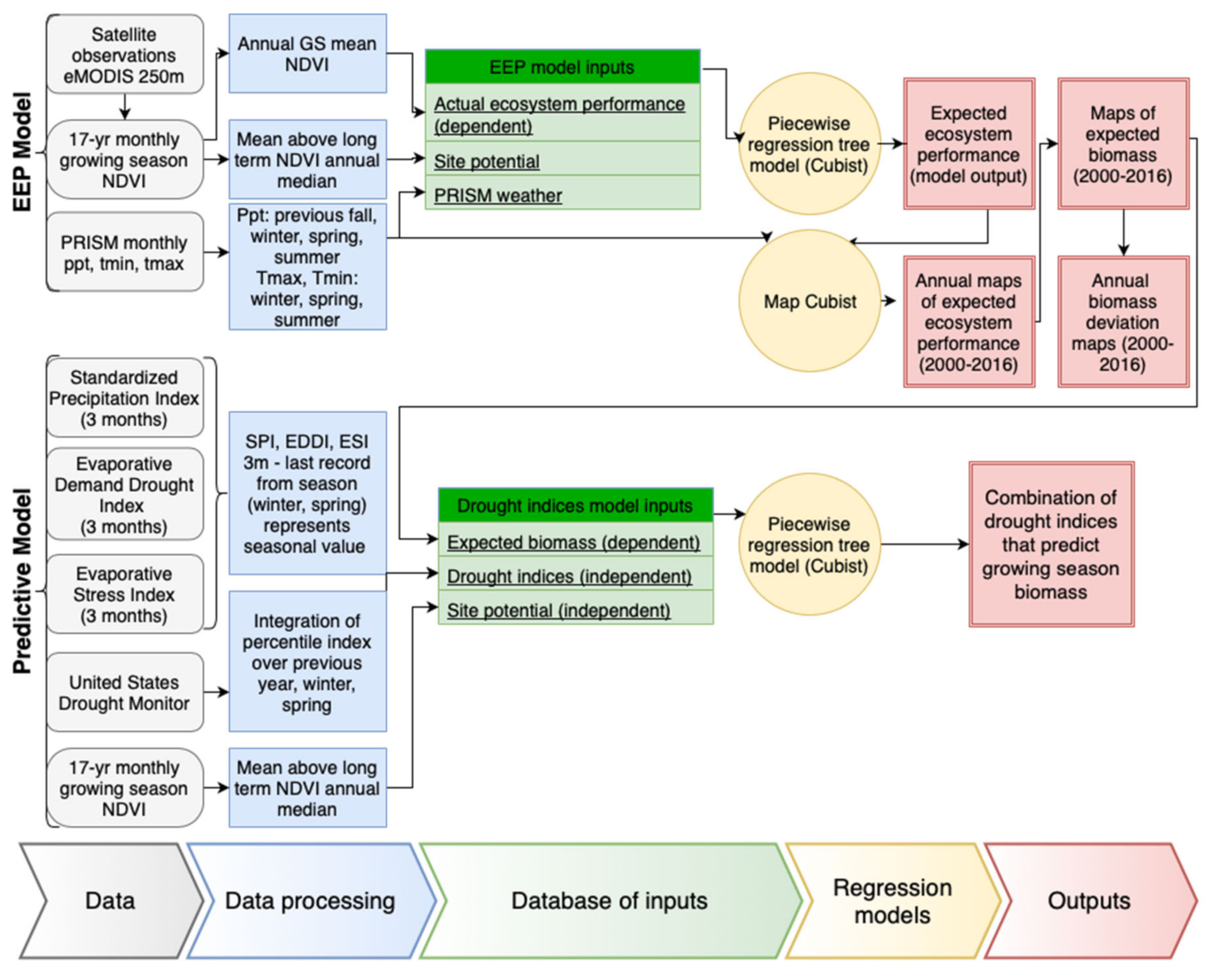Remotesensing 11 02106 g001