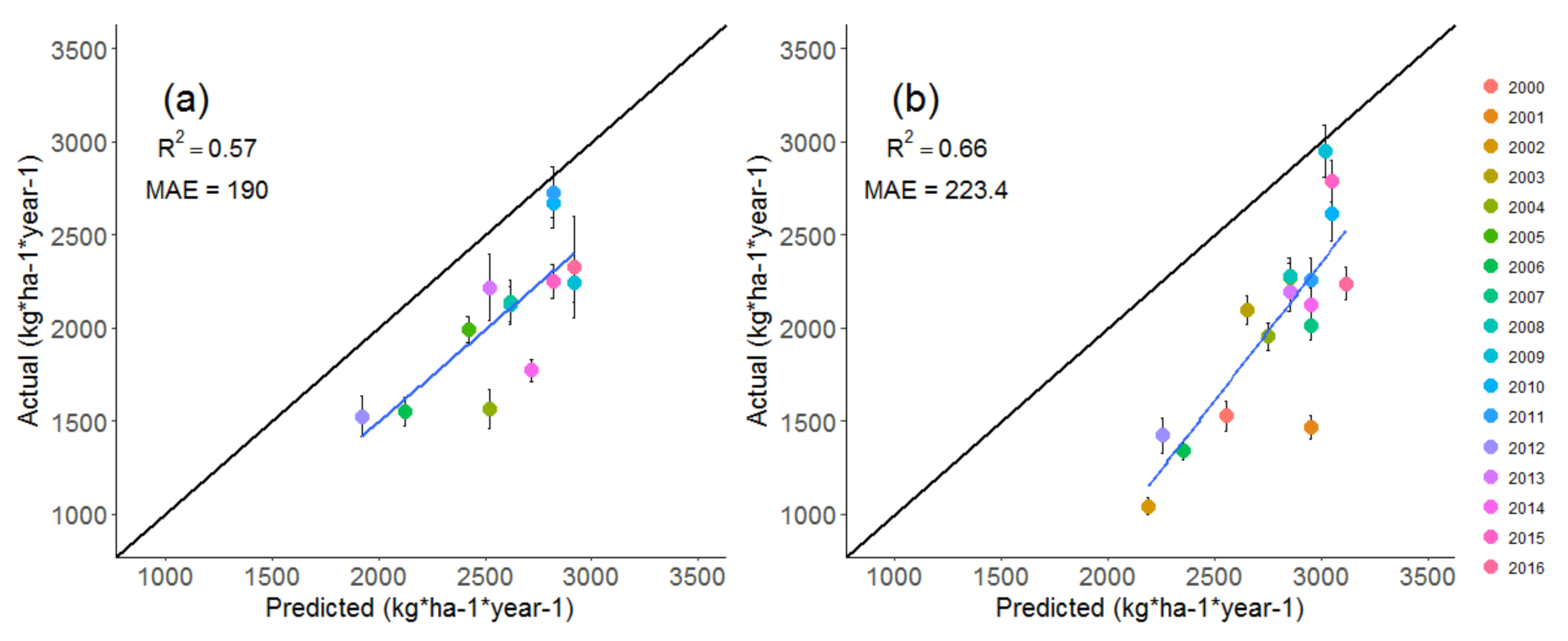Remotesensing 11 02106 g007