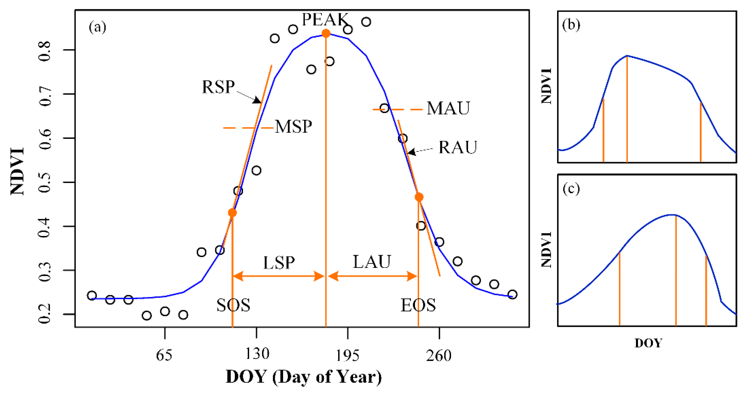 Remotesensing 11 02107 g002