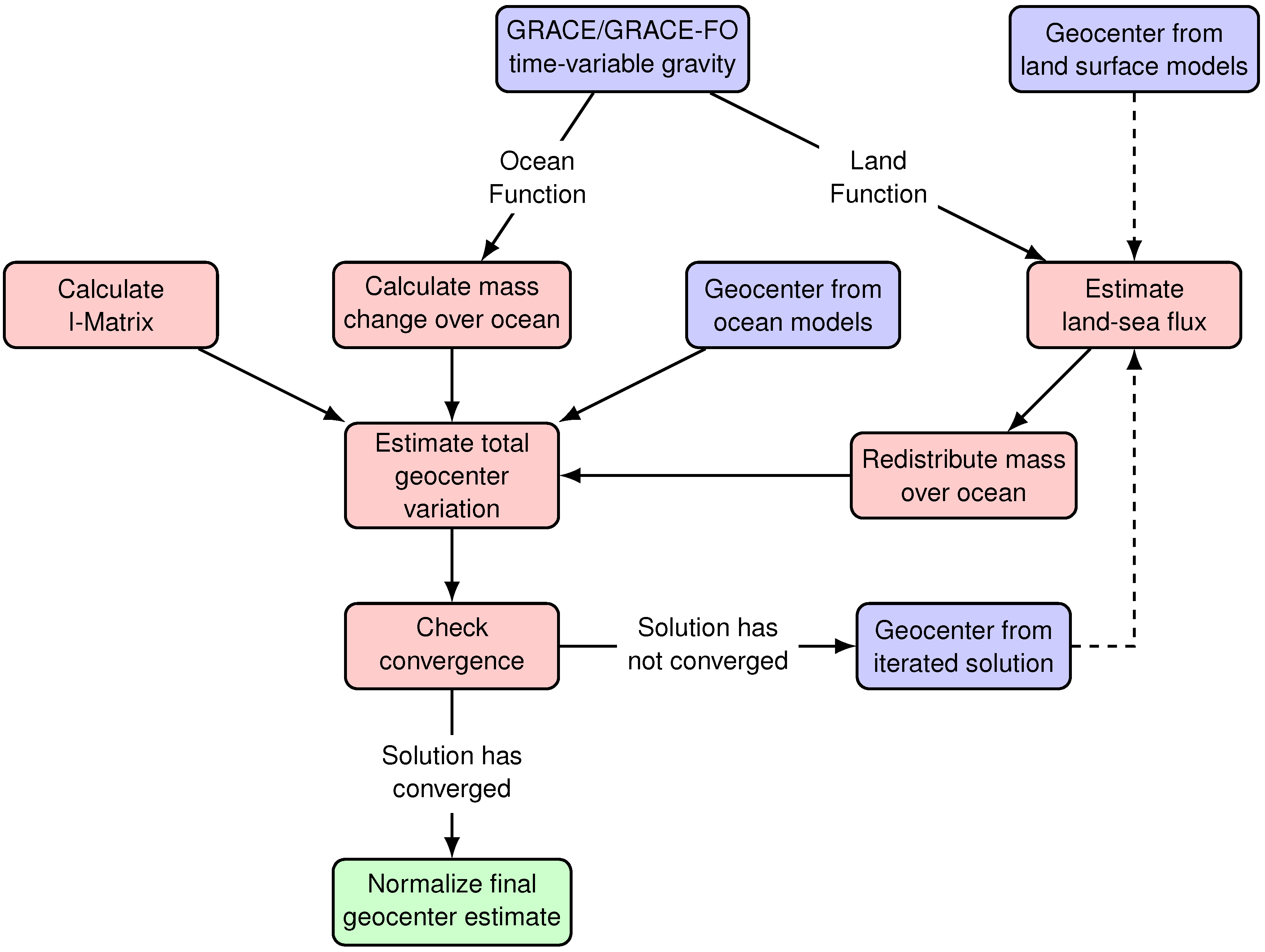 Remotesensing 11 02108 g002