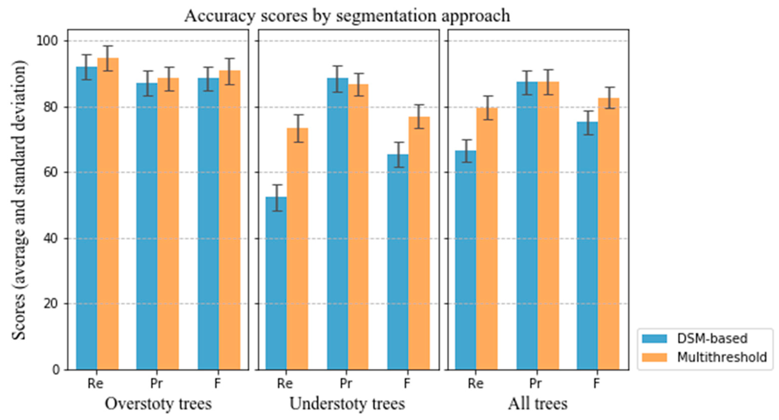 Remotesensing 11 02109 g013