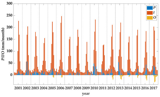 Remotesensing 11 02110 g0a1