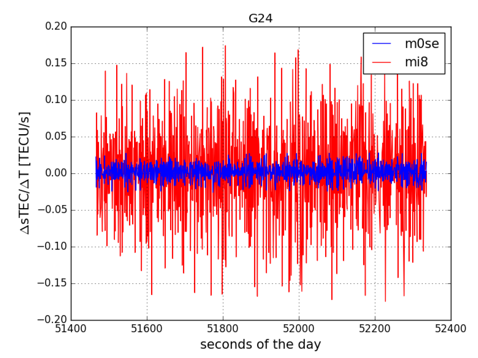 Remotesensing 11 02113 g011 Remotesensing 11 02113 g011