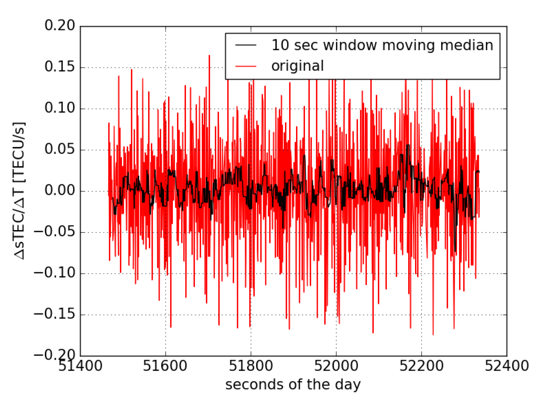 Remotesensing 11 02113 g012 Remotesensing 11 02113 g012