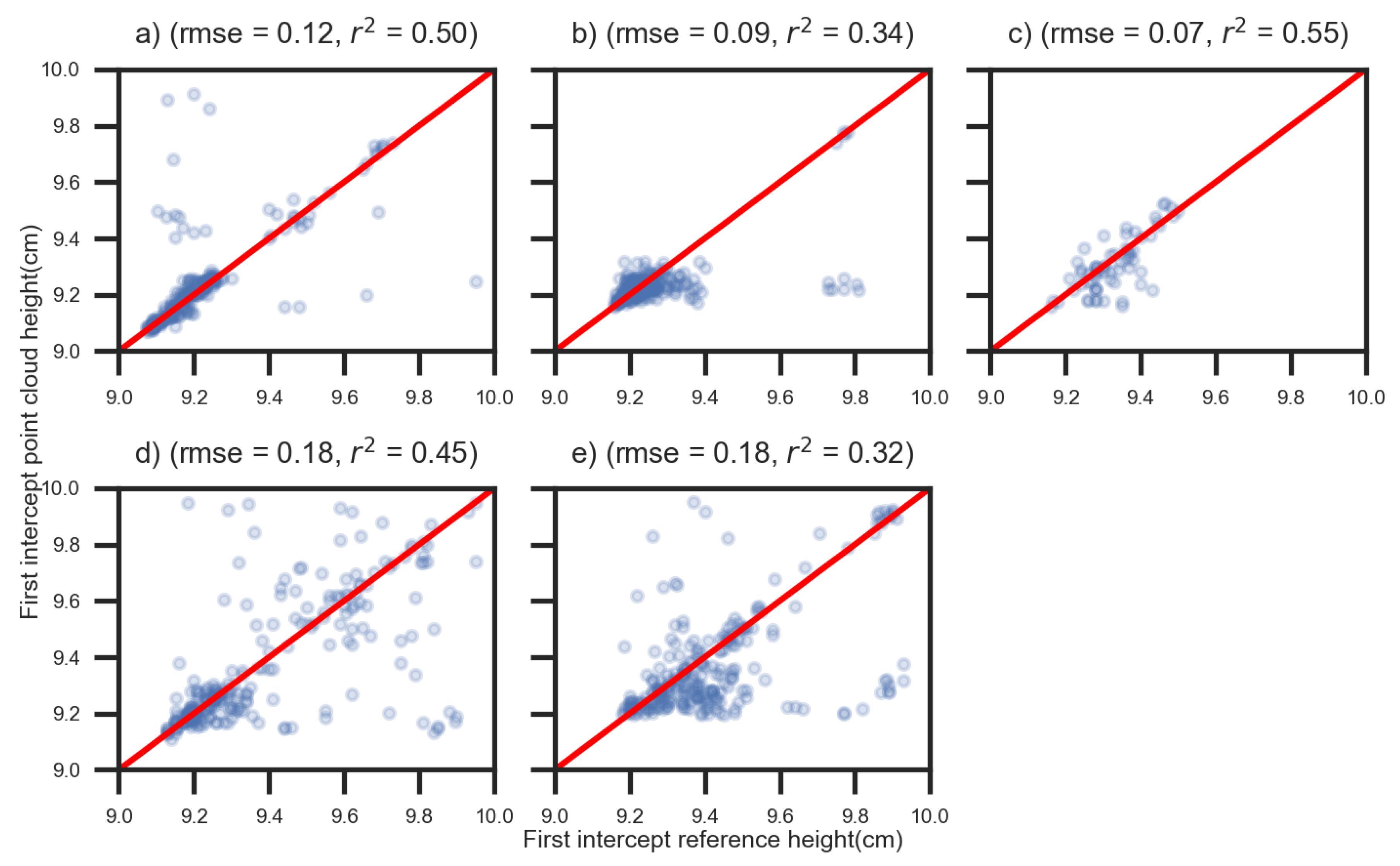 Remotesensing 11 02118 g006