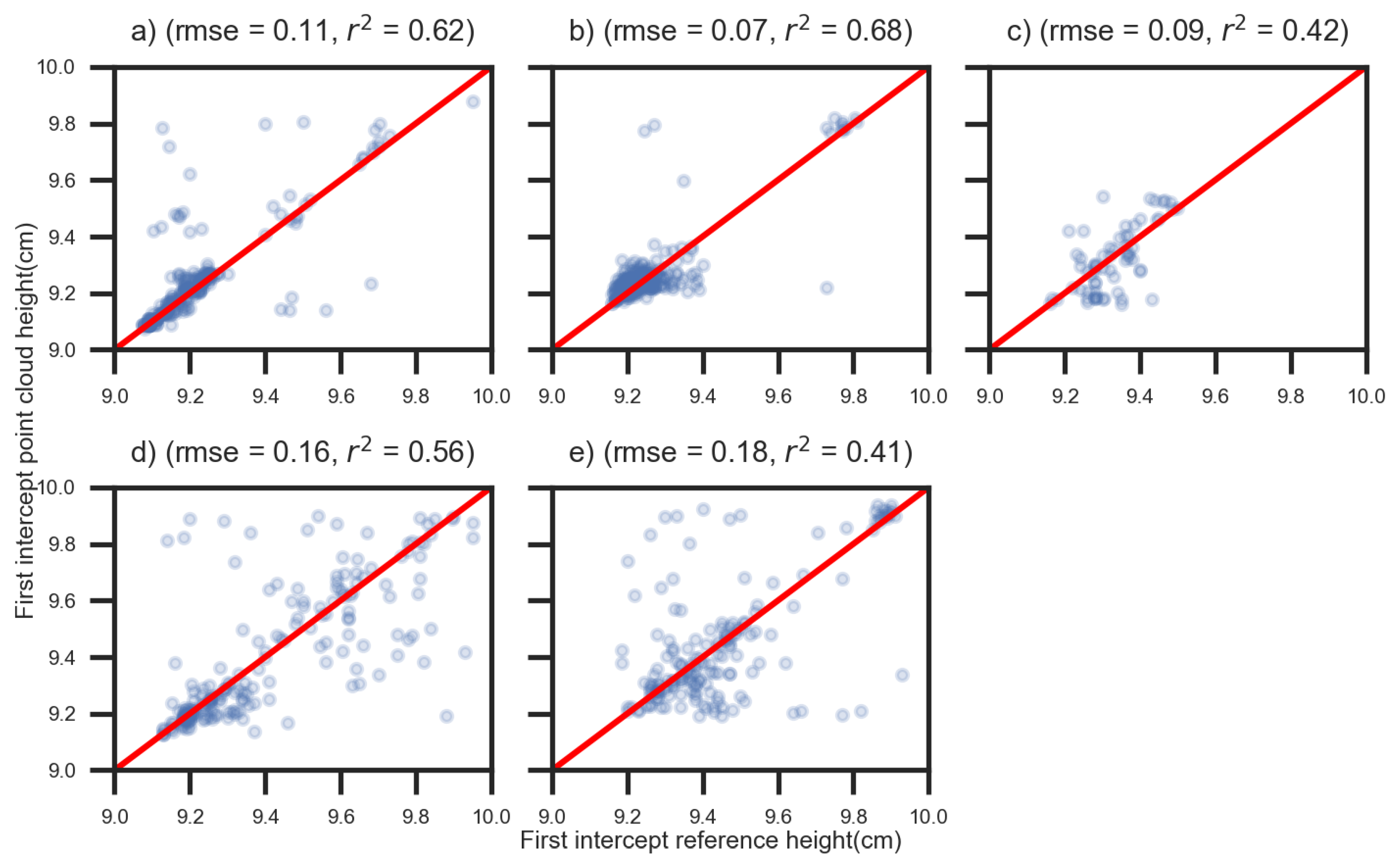 Remotesensing 11 02118 g007