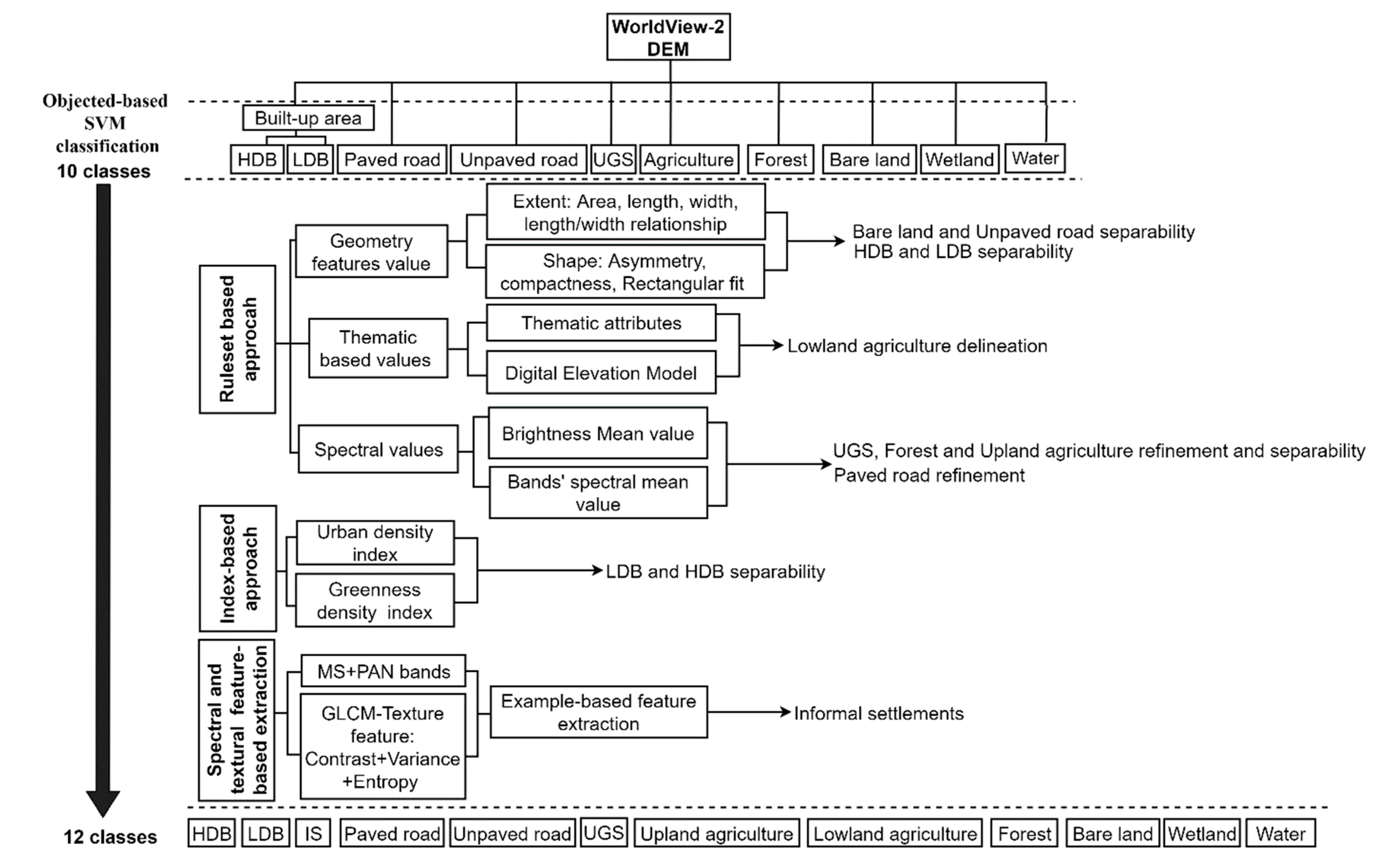 Remotesensing 11 02128 g004 Remotesensing 11 02128 g004