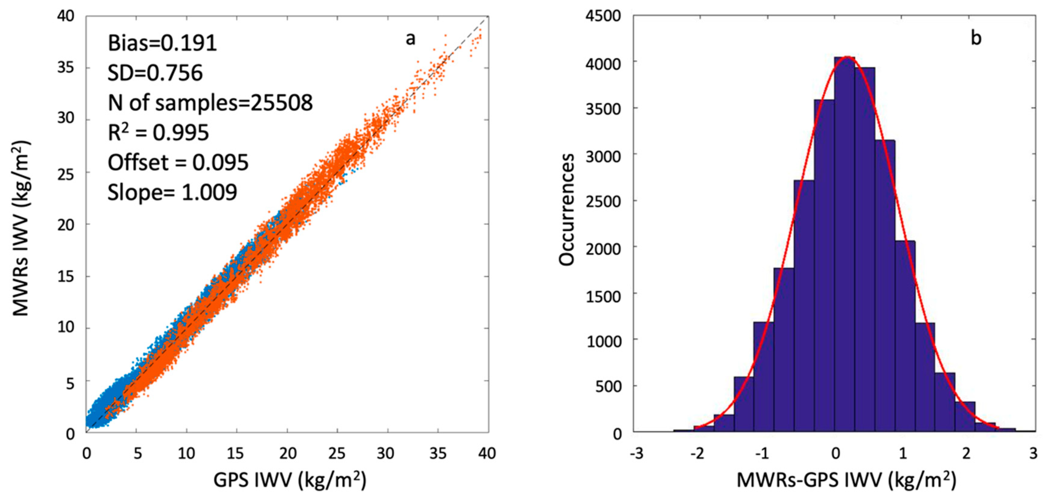 Remotesensing 11 02130 g003