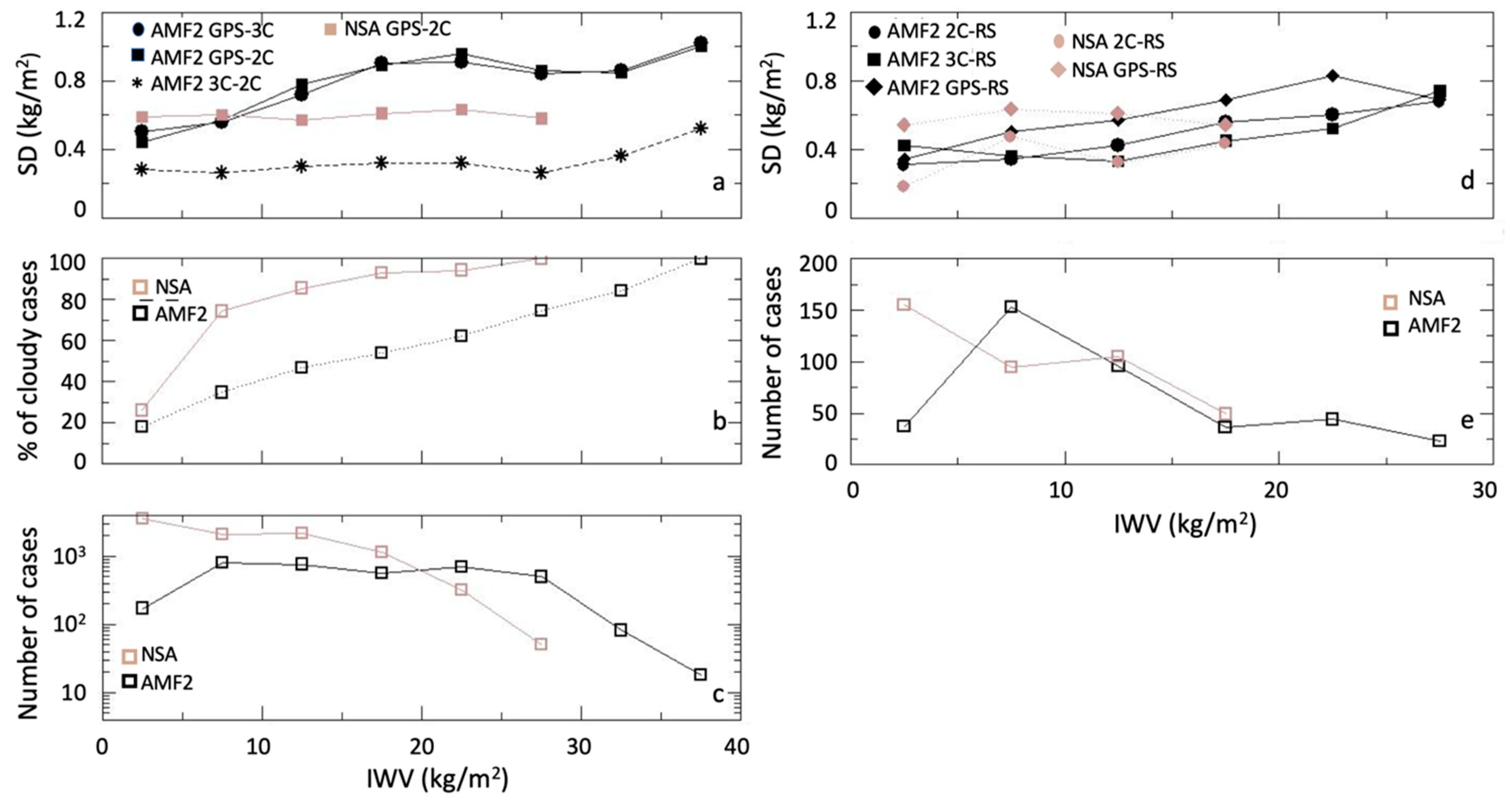 Remotesensing 11 02130 g006