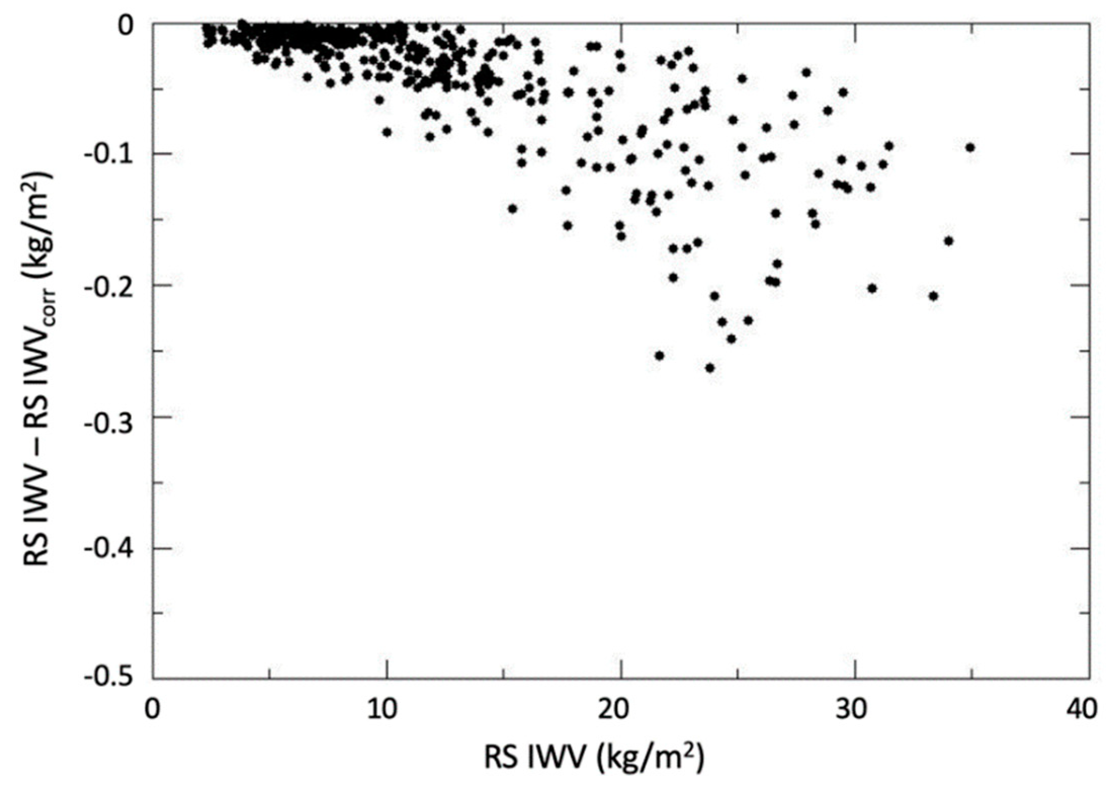 Remotesensing 11 02130 g007