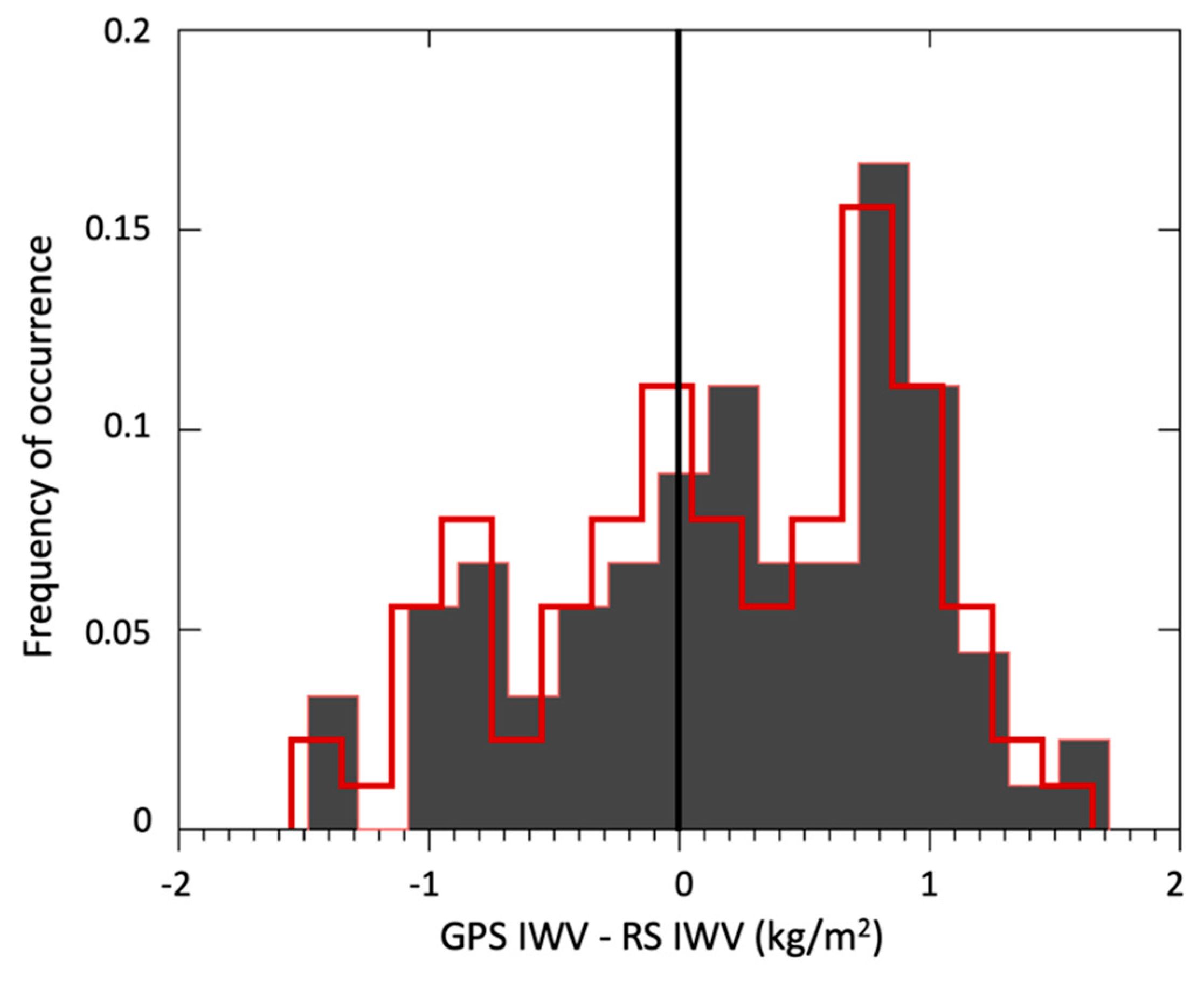 Remotesensing 11 02130 g008