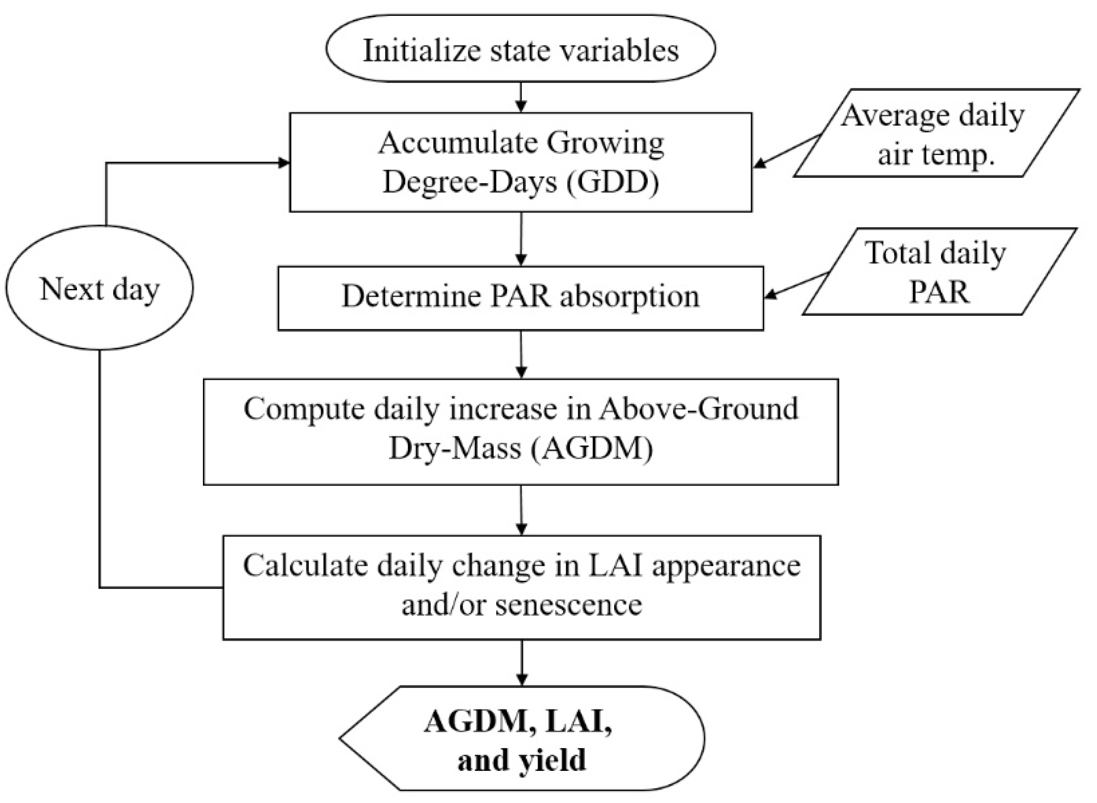 Remotesensing 11 02131 g002 Remotesensing 11 02131 g002
