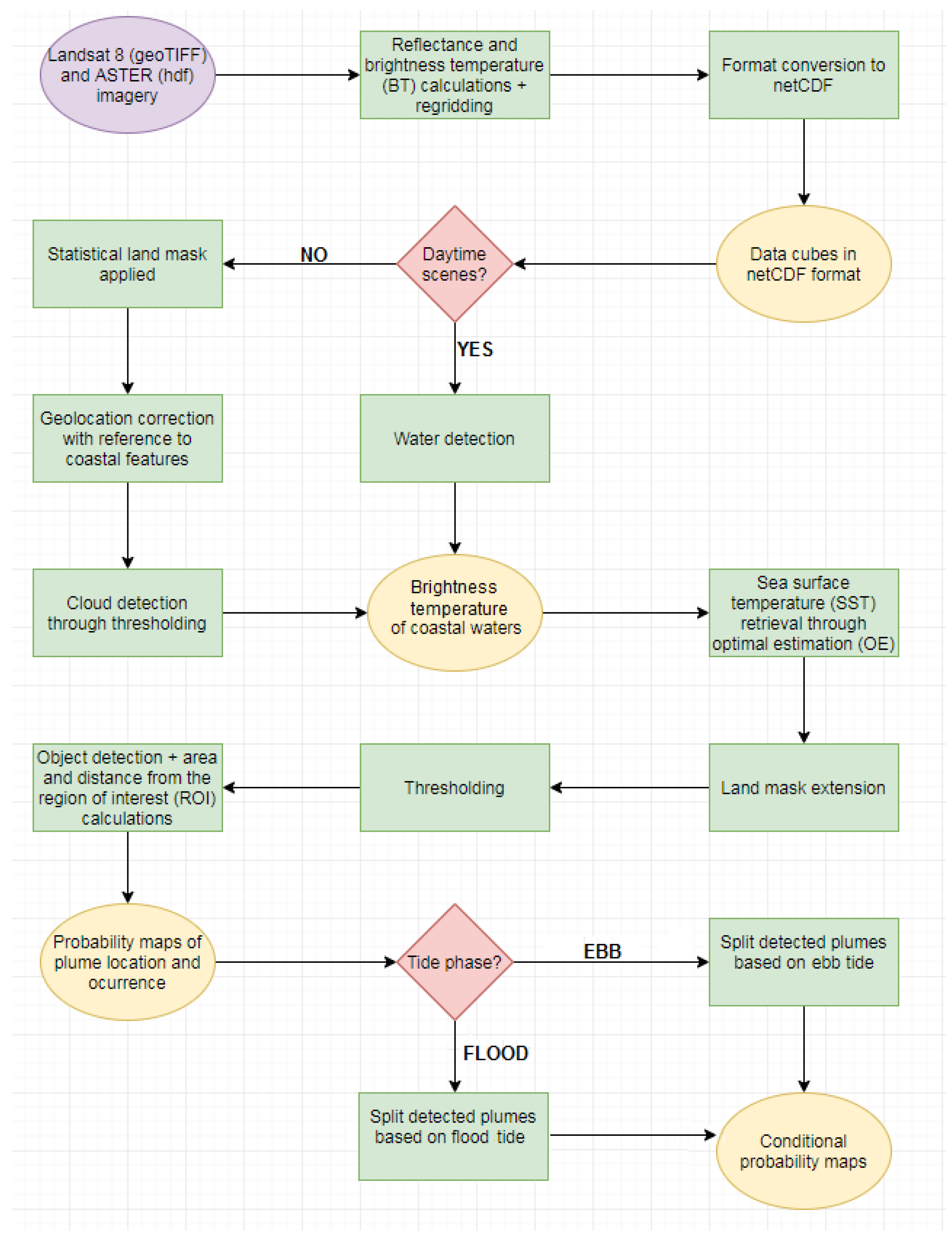 Remotesensing 11 02132 g003