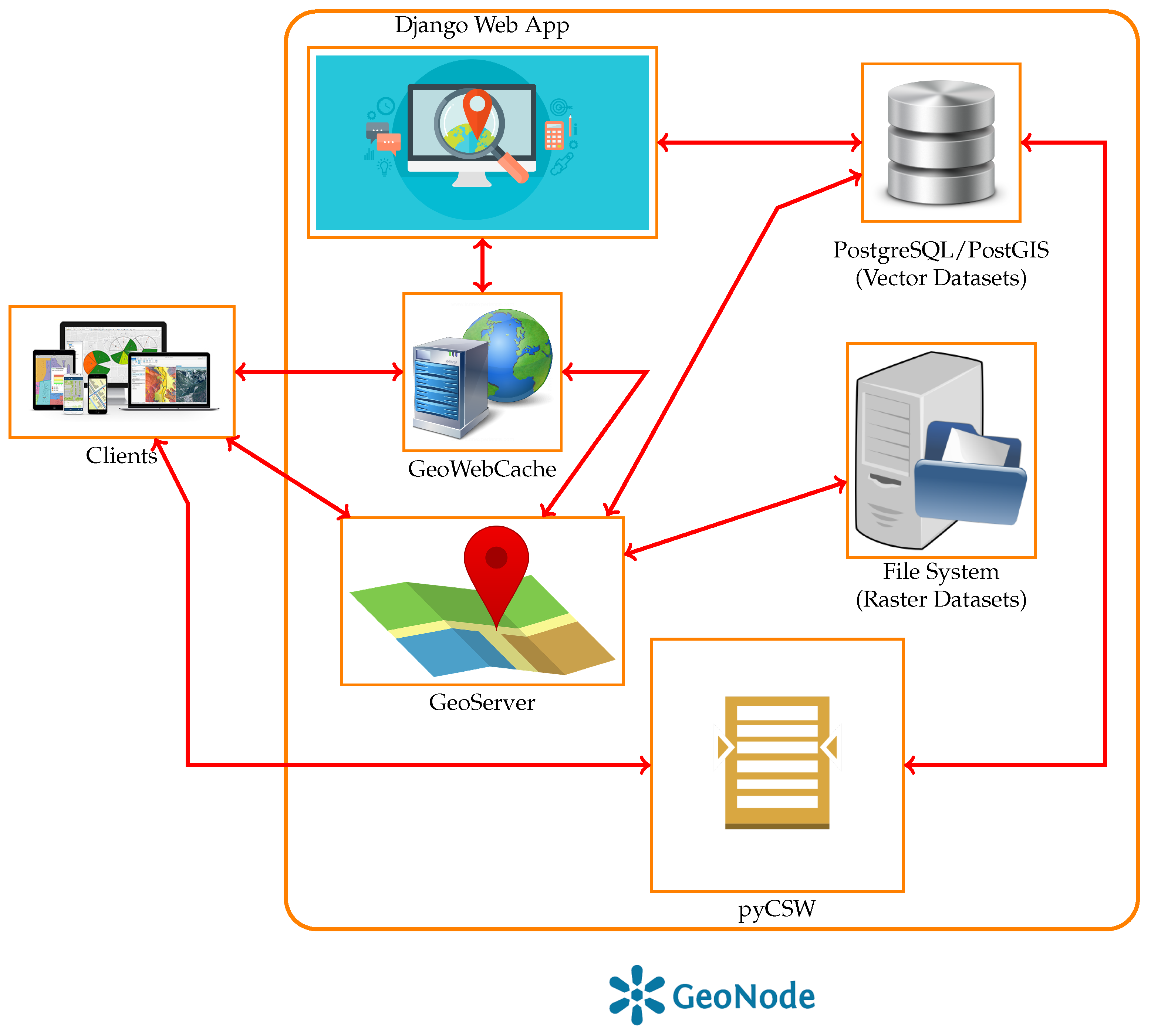 Remotesensing 11 02133 g004