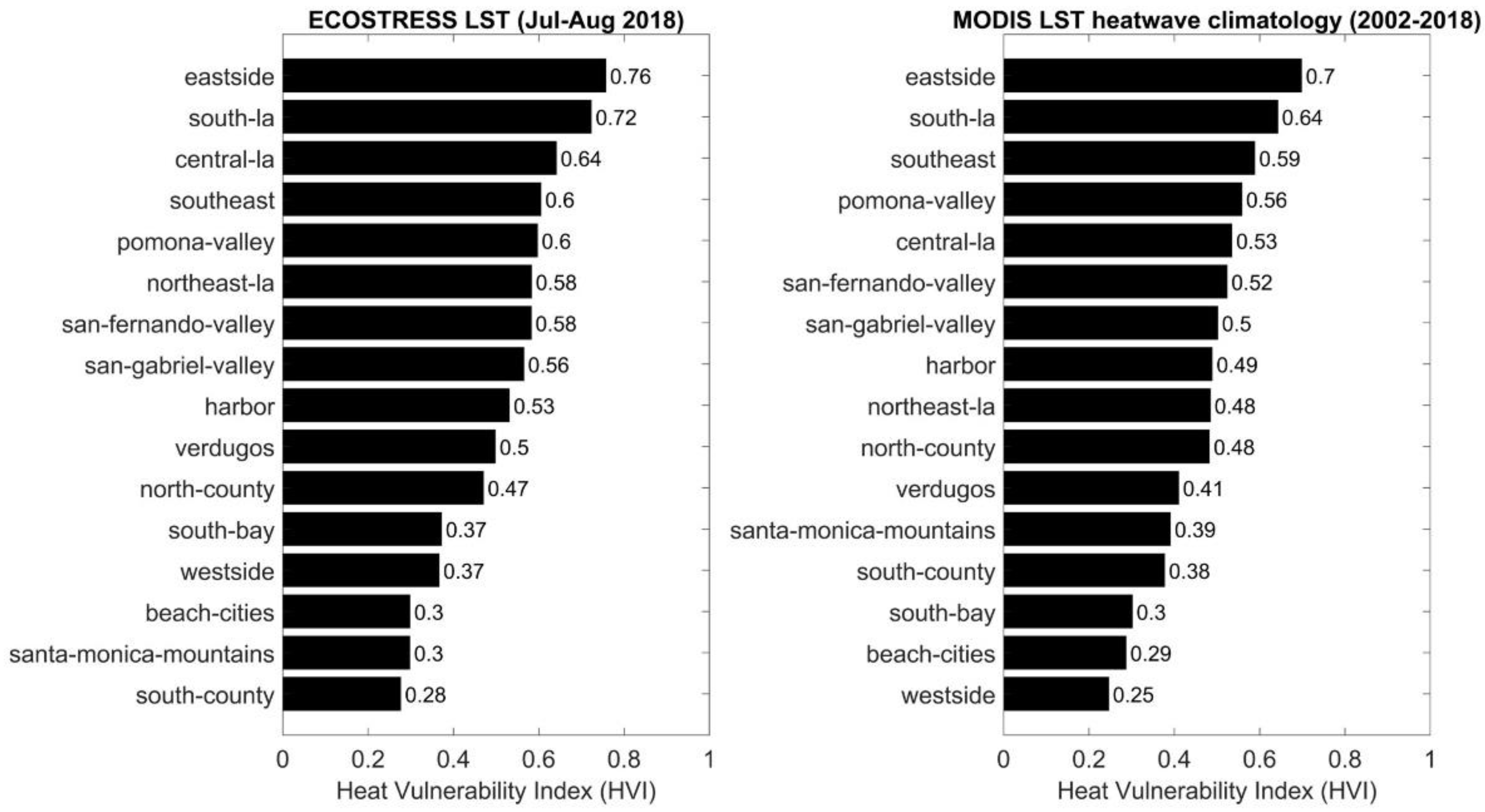 Remotesensing 11 02136 g005
