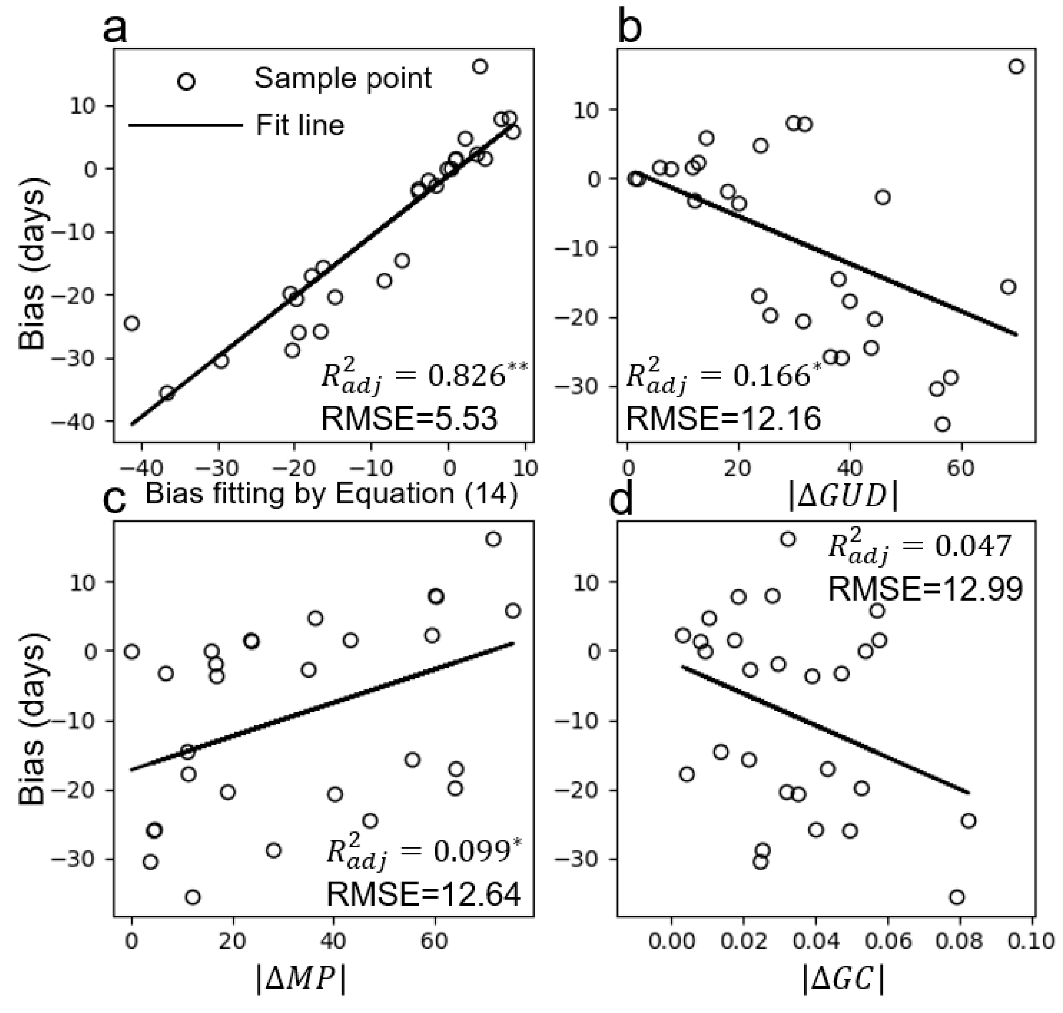 Remotesensing 11 02137 g007