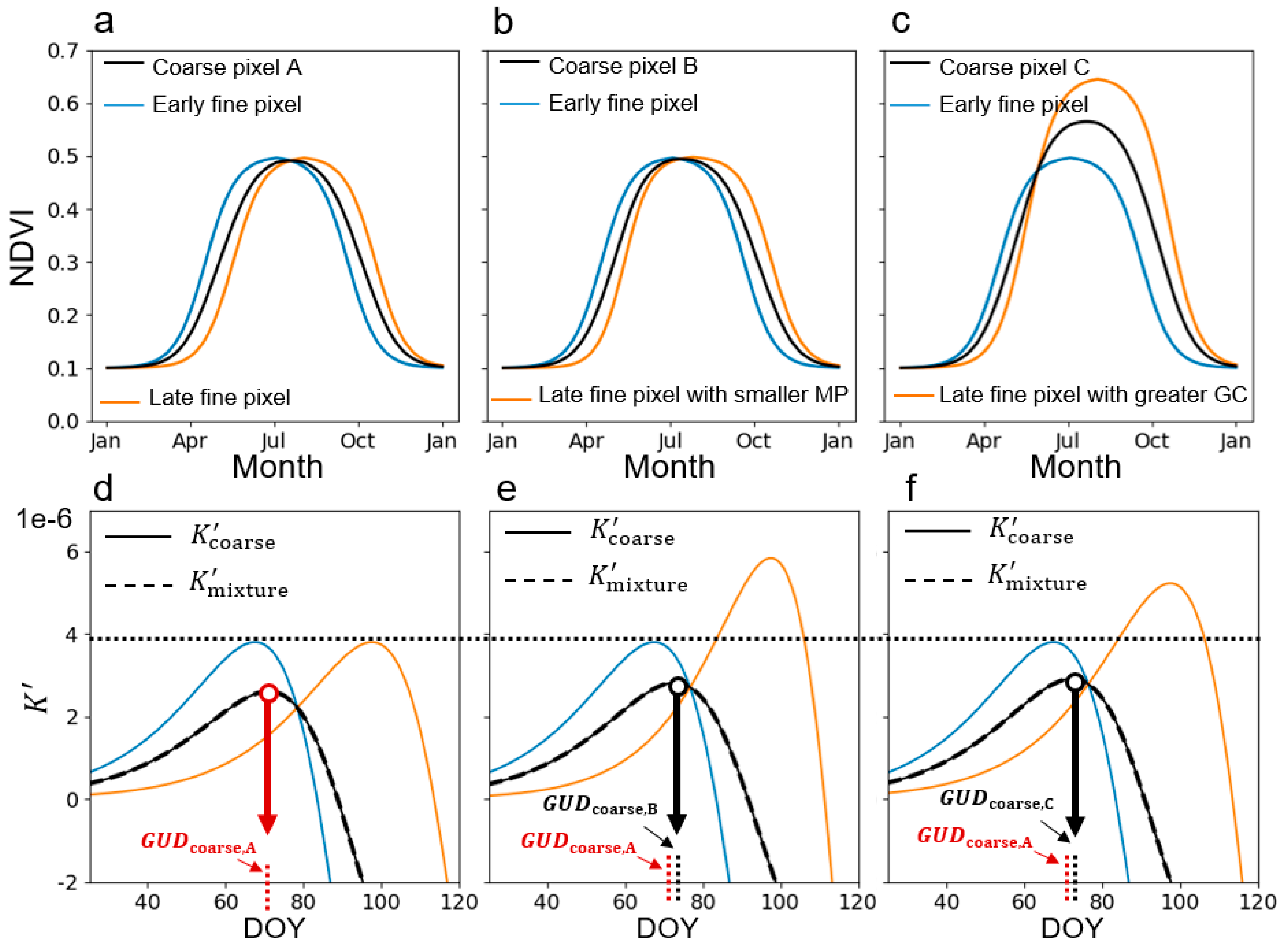 Remotesensing 11 02137 g012