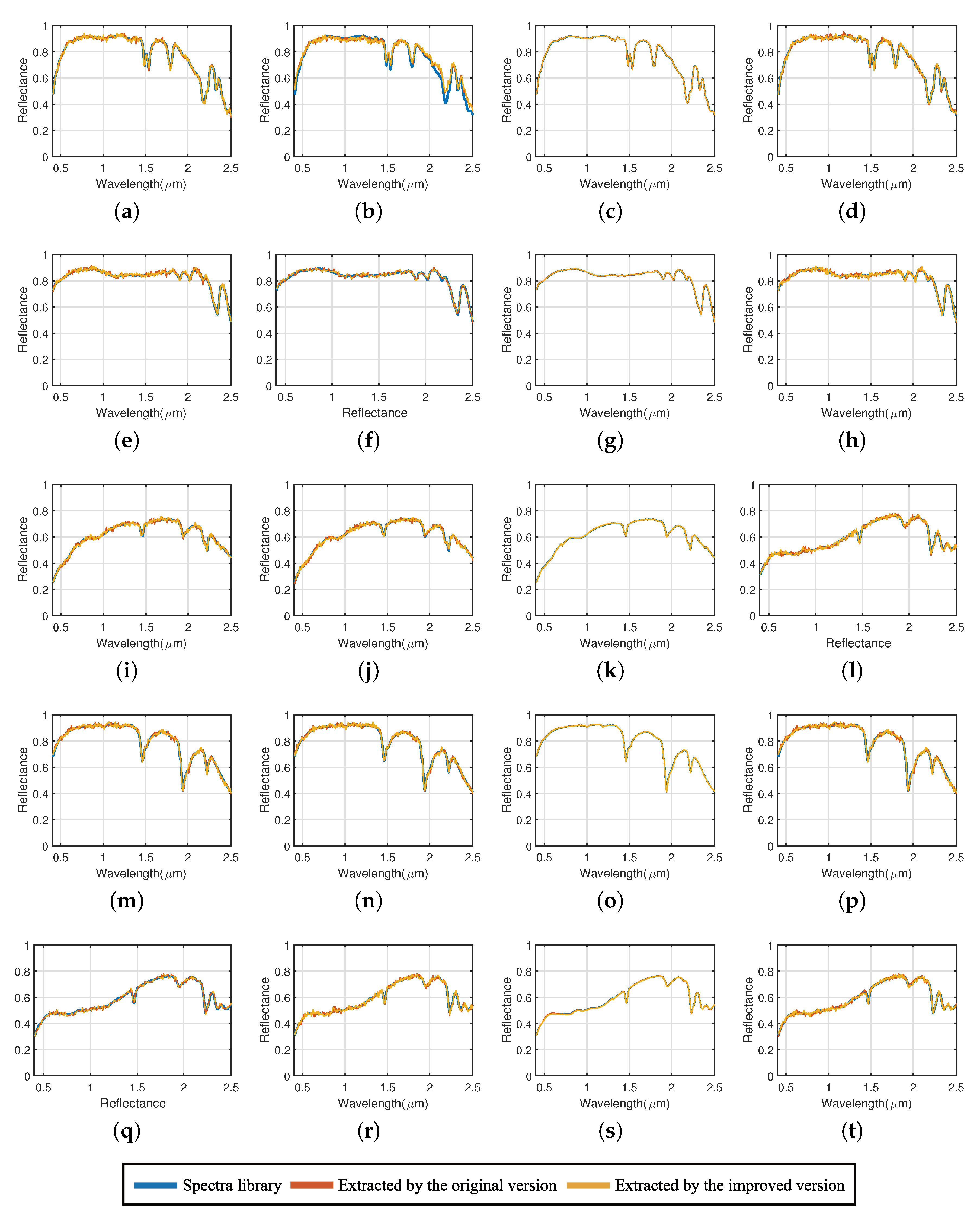Remotesensing 11 02147 g005 Remotesensing 11 02147 g005
