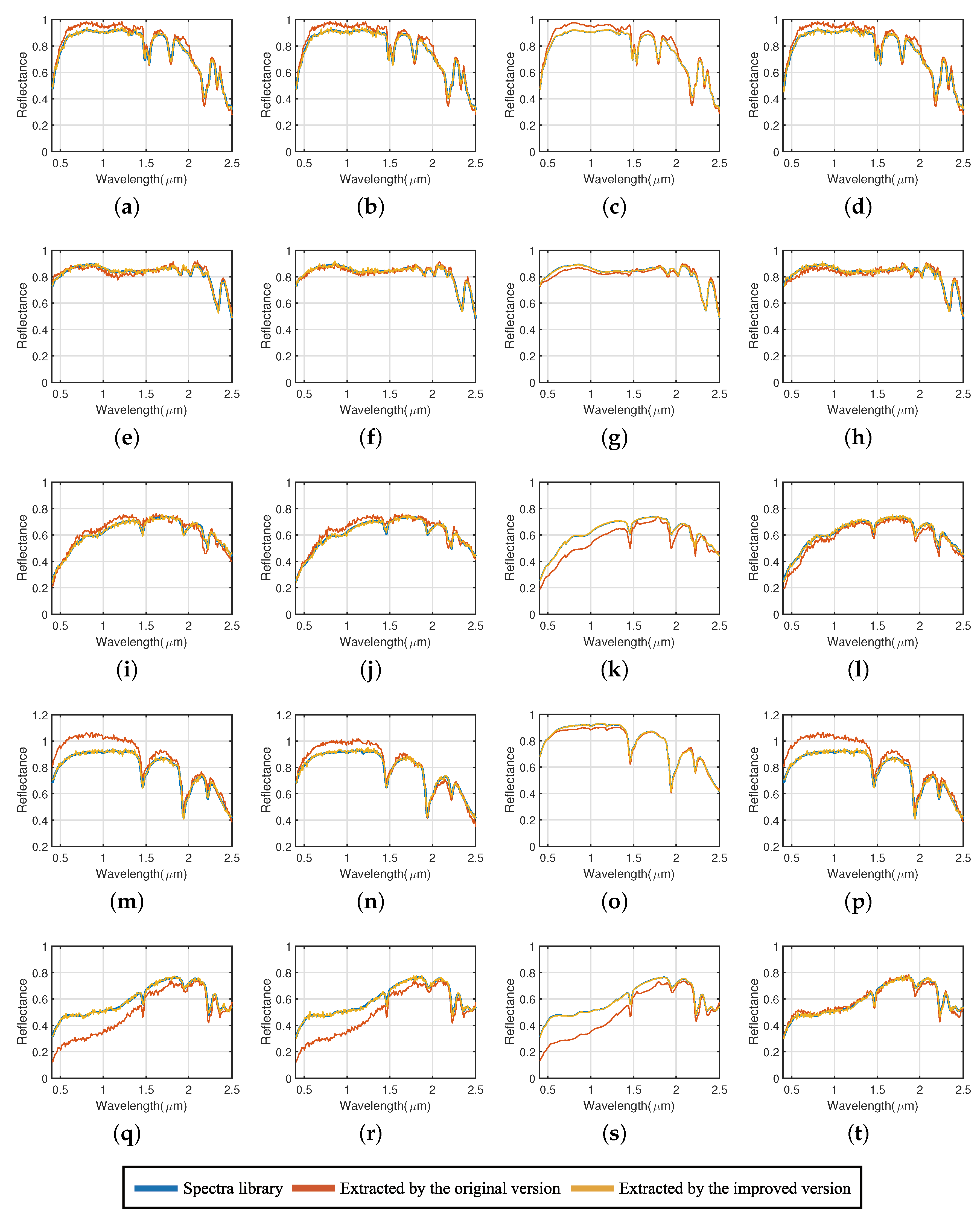 Remotesensing 11 02147 g006 Remotesensing 11 02147 g006