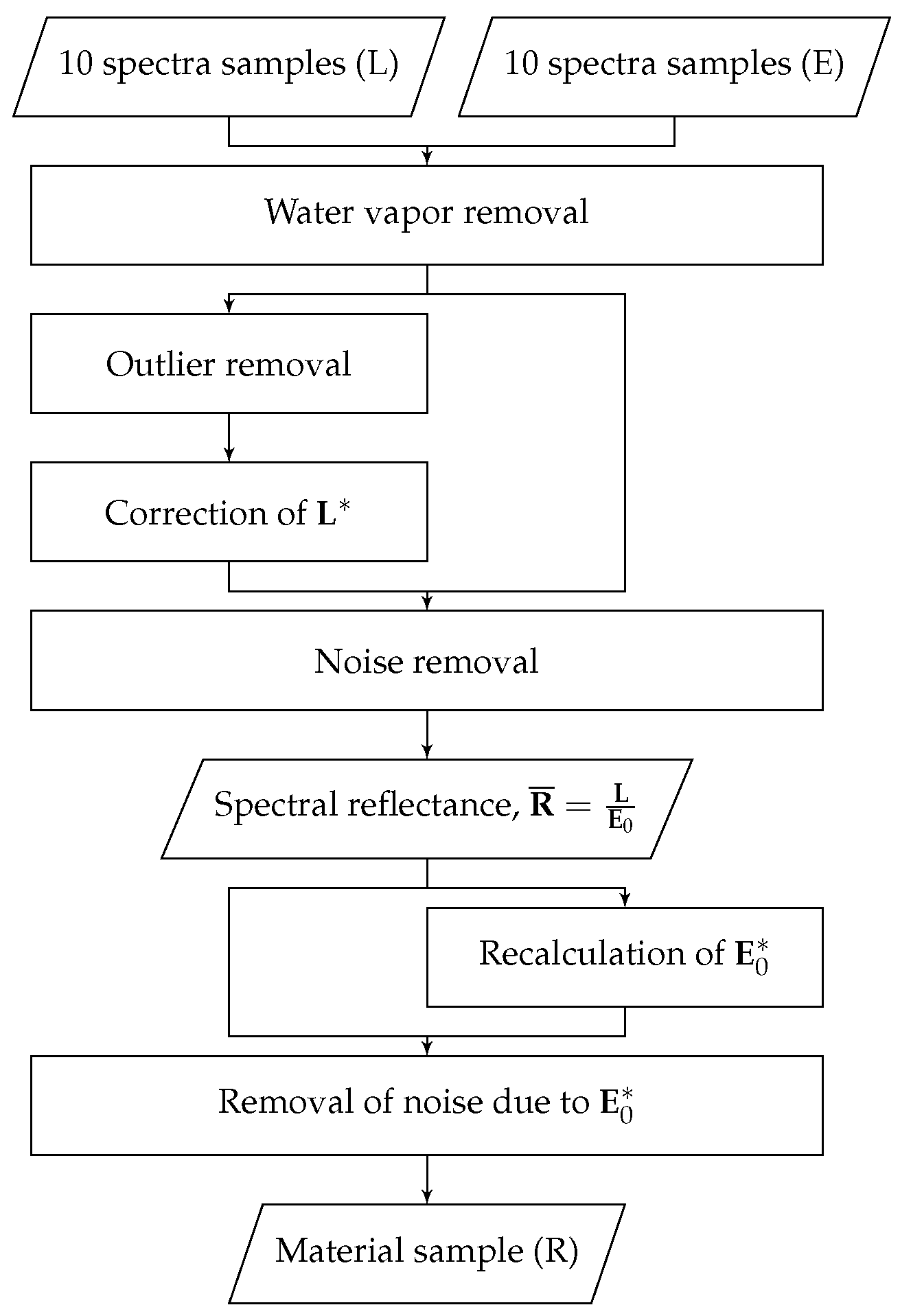 Remotesensing 11 02149 g001