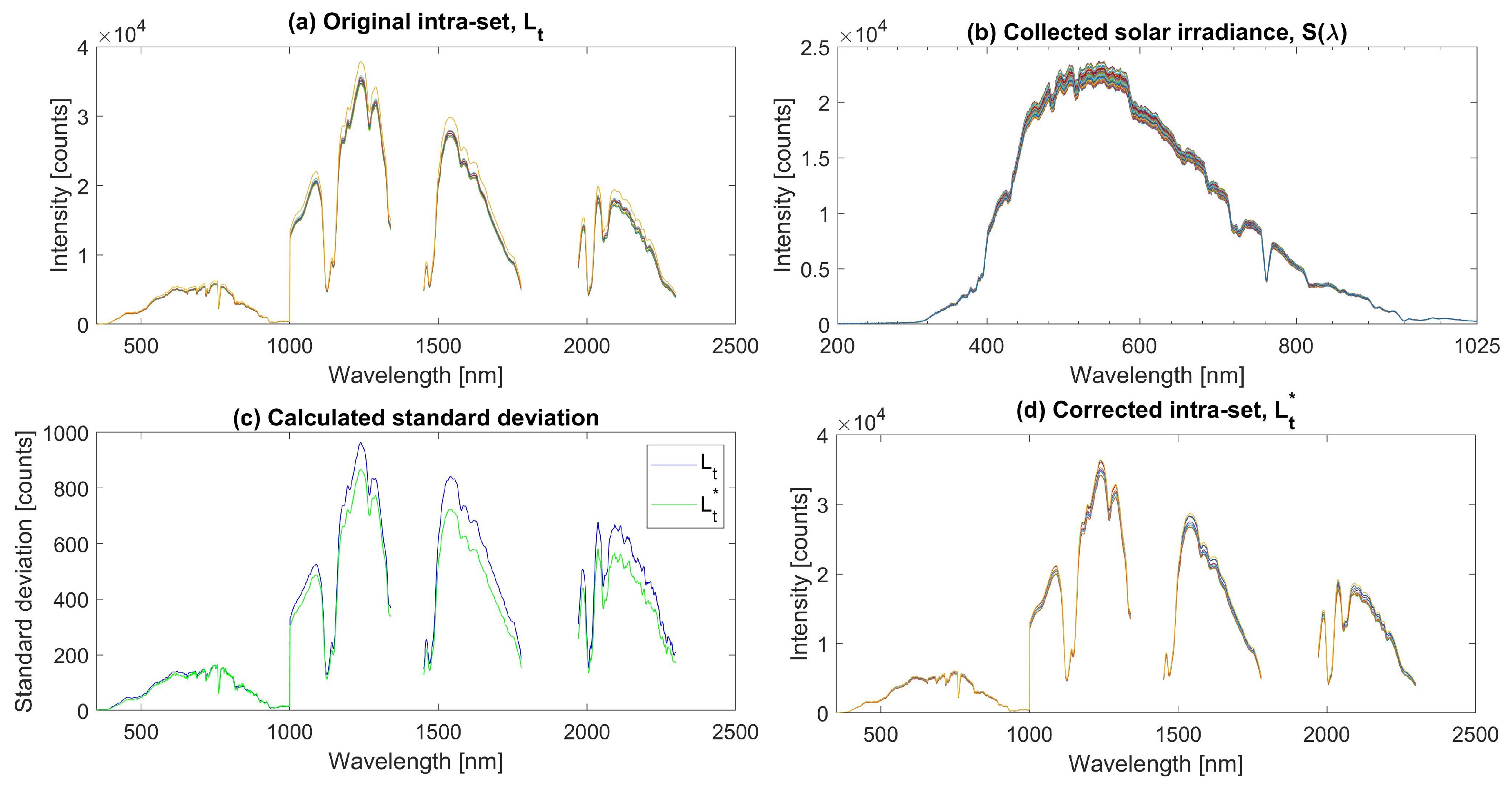 Remotesensing 11 02149 g002