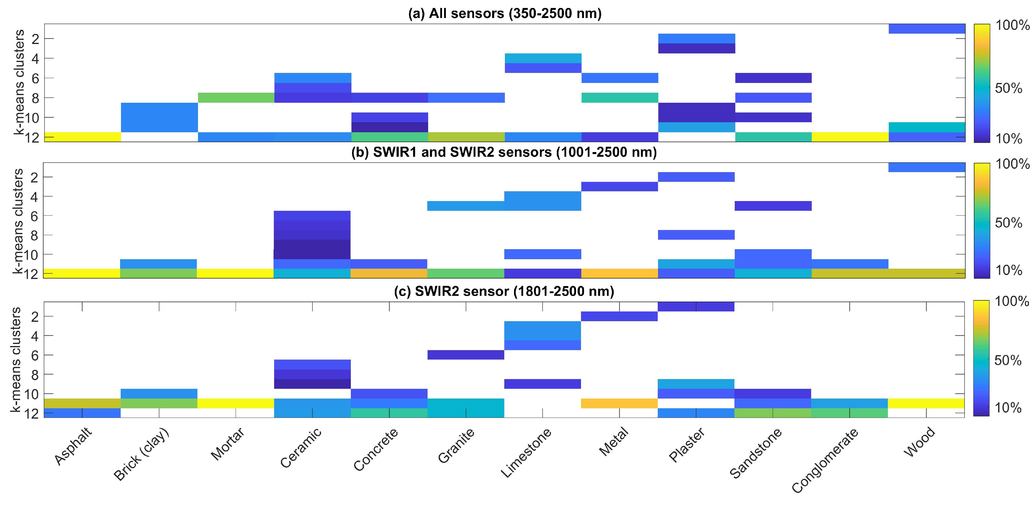 Remotesensing 11 02149 g009