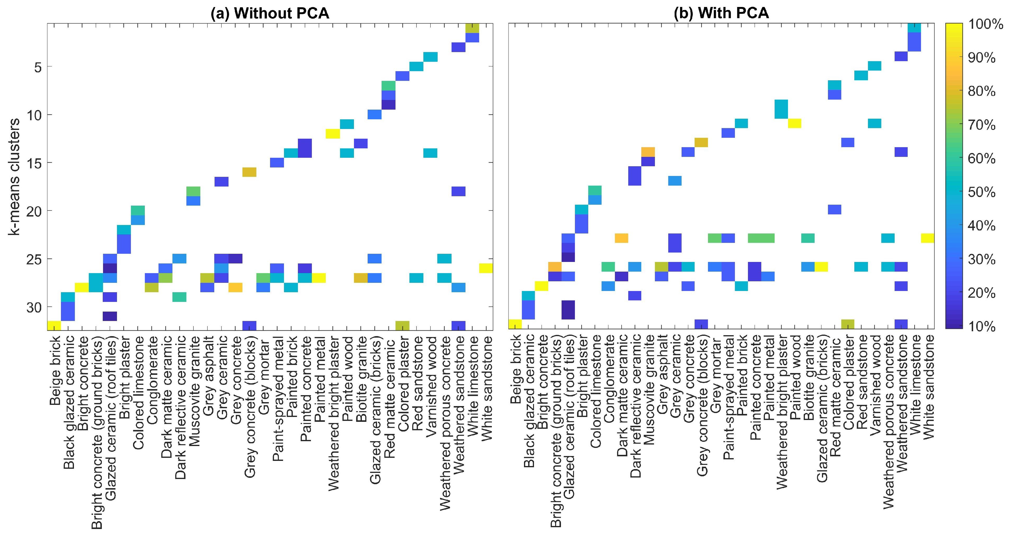 Remotesensing 11 02149 g011