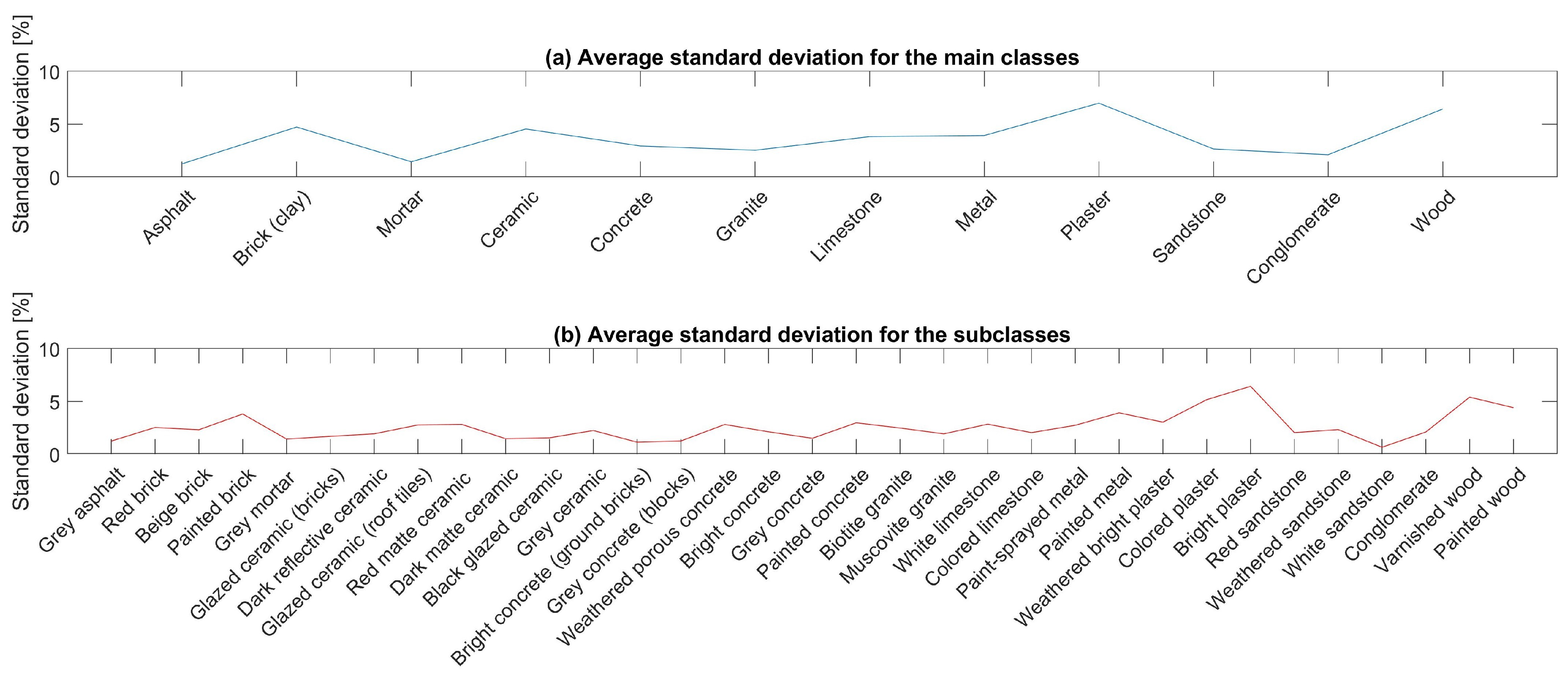 Remotesensing 11 02149 g012