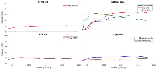 Remotesensing 11 02149 g0a1