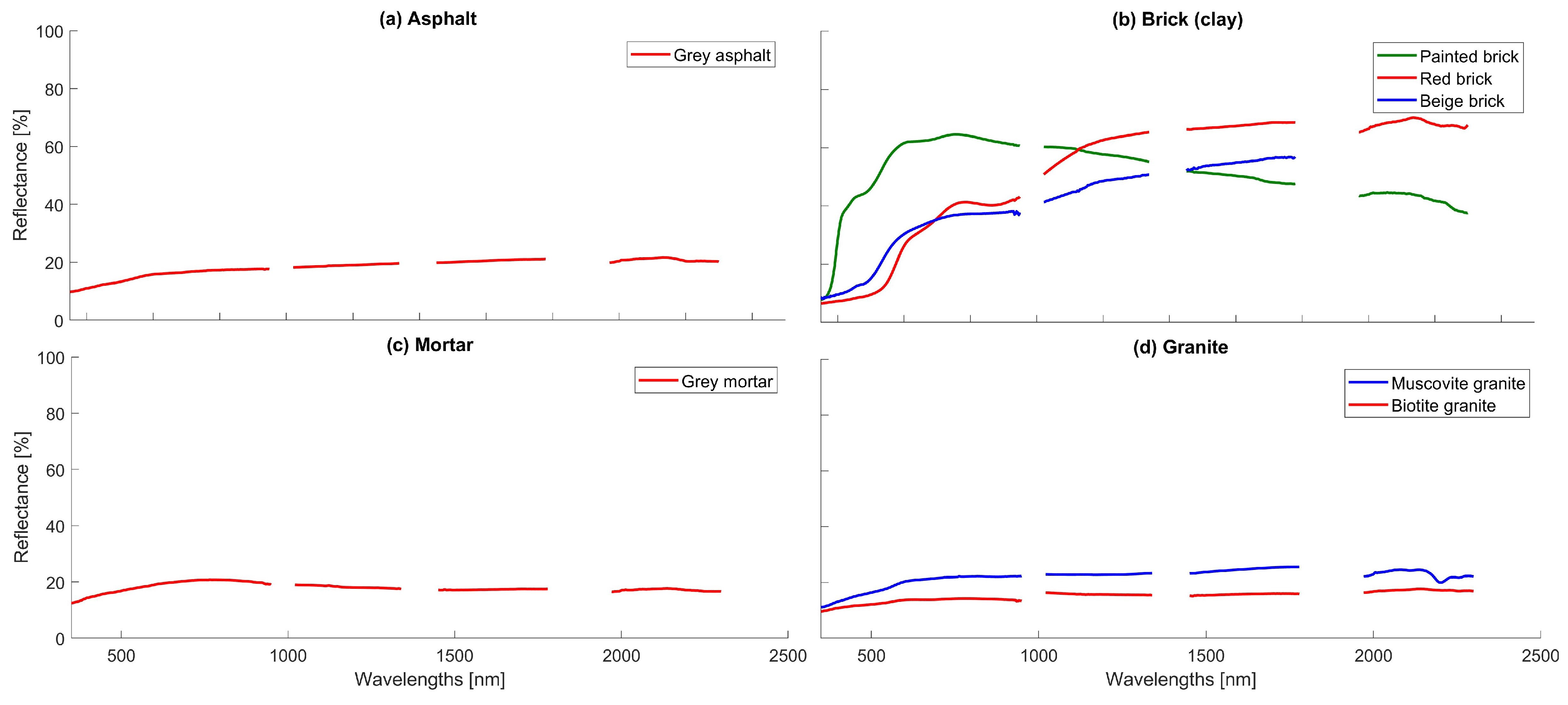 Remotesensing 11 02149 g0a1