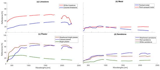 Remotesensing 11 02149 g0a2