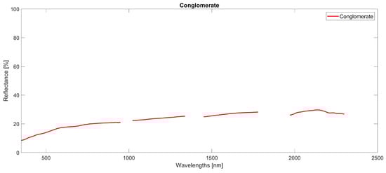 Remotesensing 11 02149 g0a3