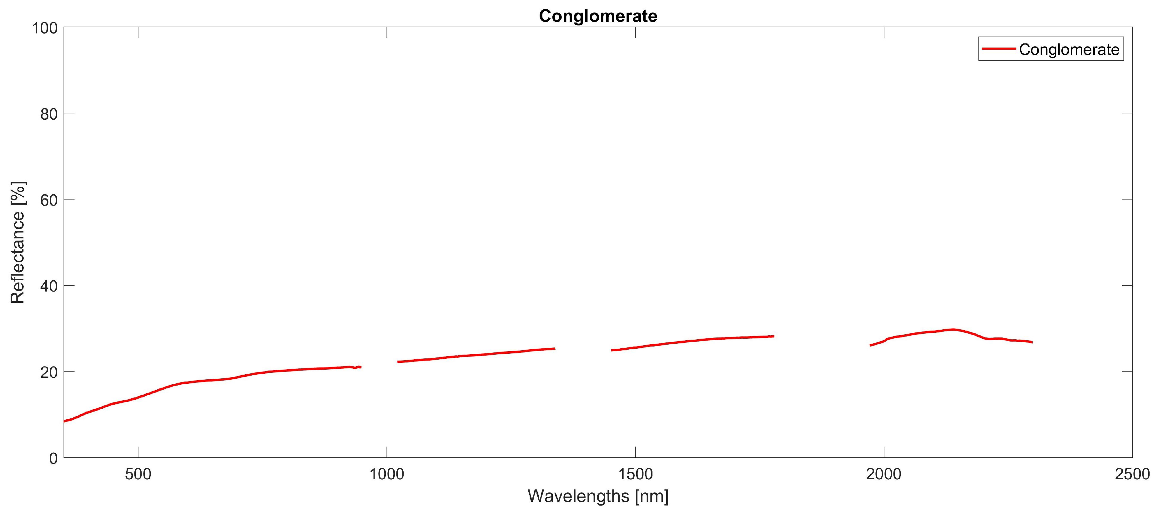 Remotesensing 11 02149 g0a3
