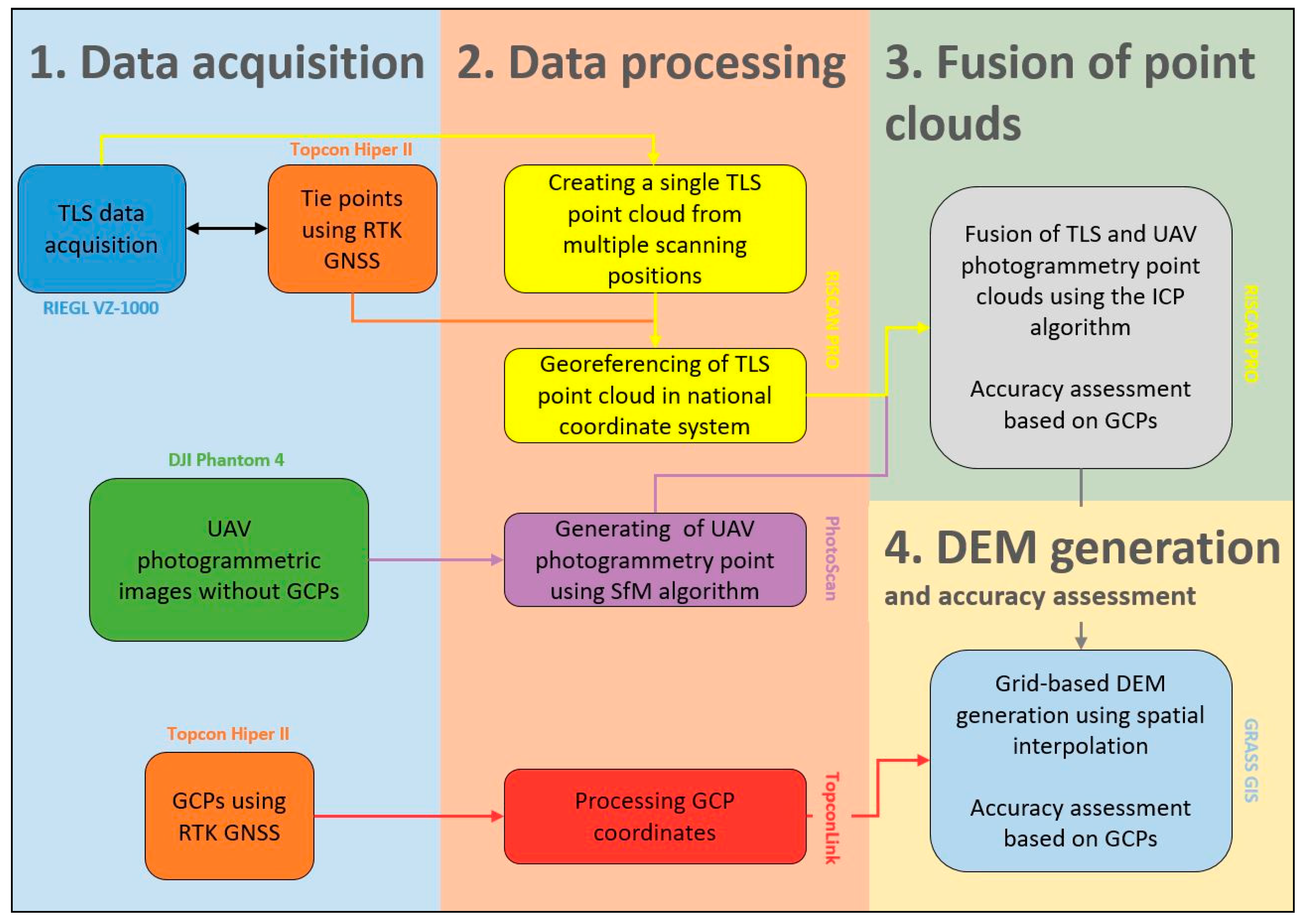 Remotesensing 11 02154 g007