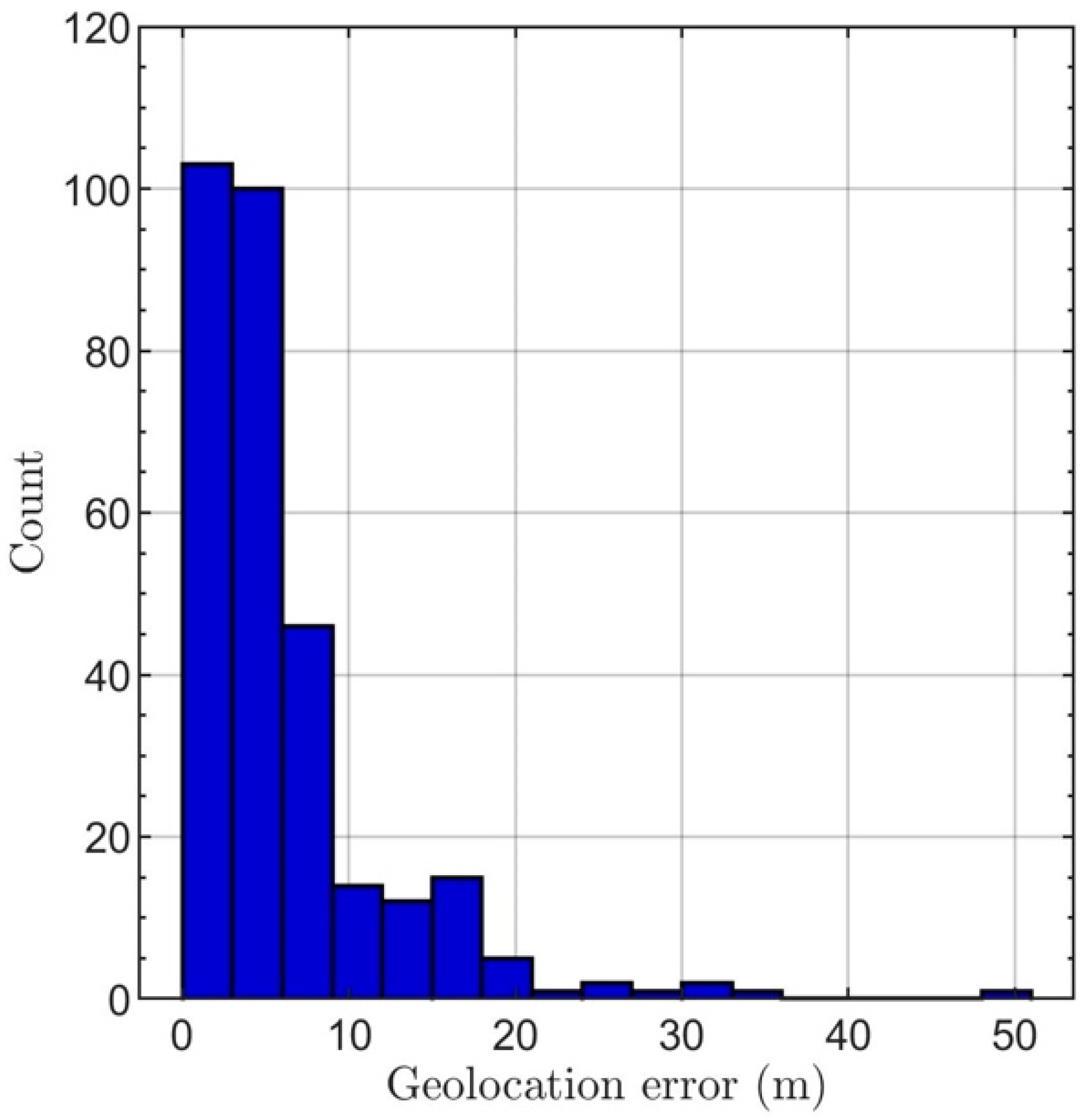 Remotesensing 11 02163 g002