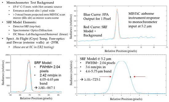 Remotesensing 11 02169 g0a3 550
