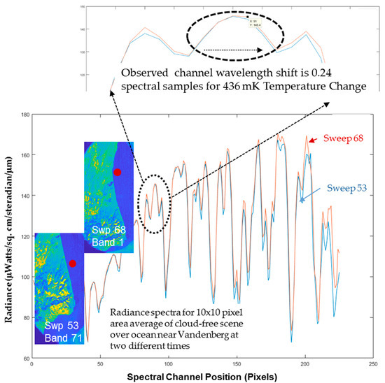 Remotesensing 11 02169 g0a4 550