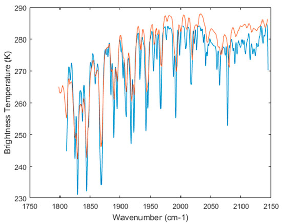 Remotesensing 11 02169 g0a5 550