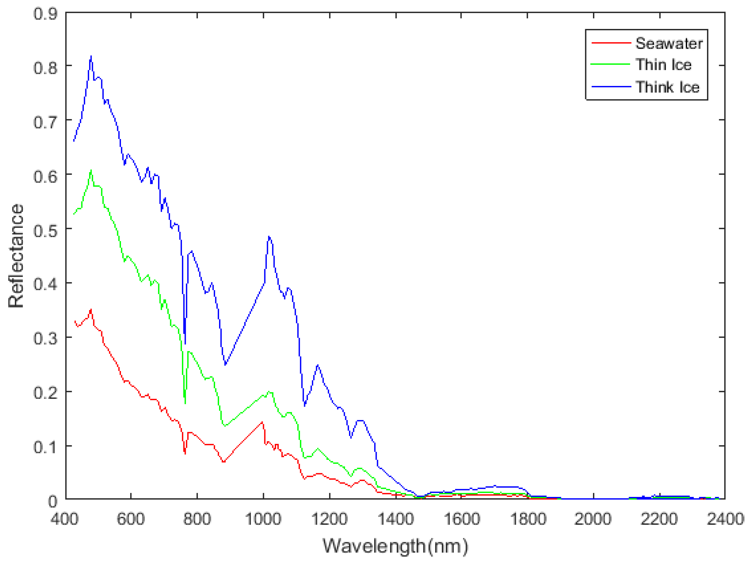 Remotesensing 11 02170 g002