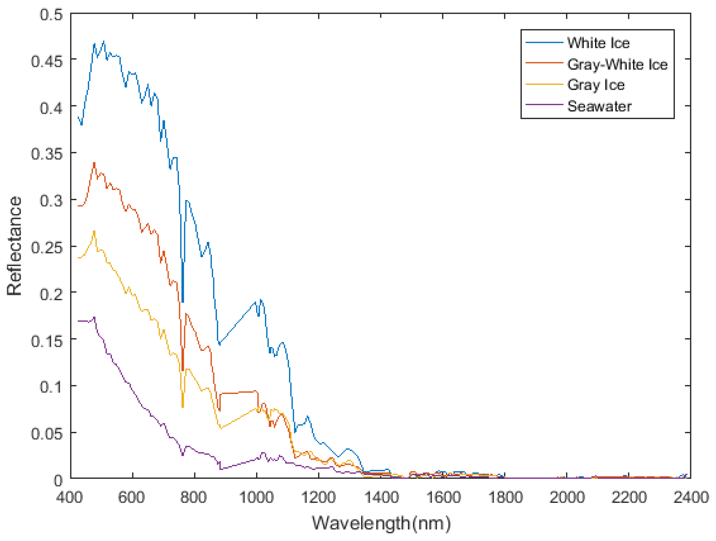 Remotesensing 11 02170 g005