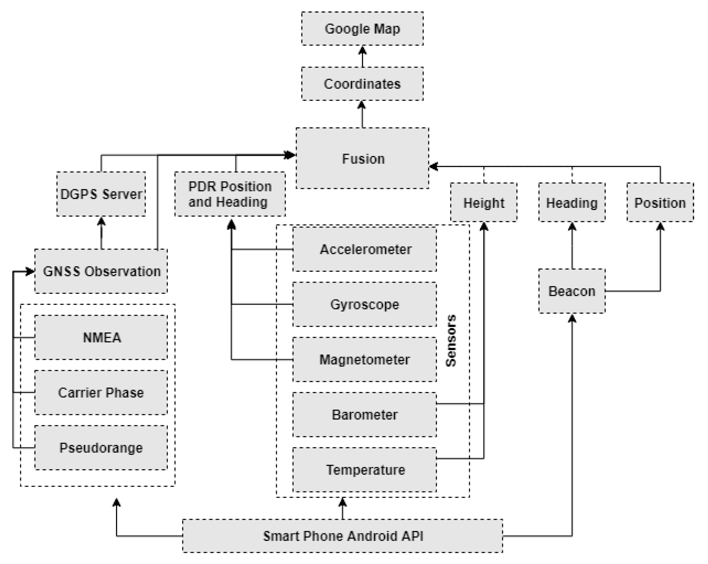 Remotesensing 11 02174 g005