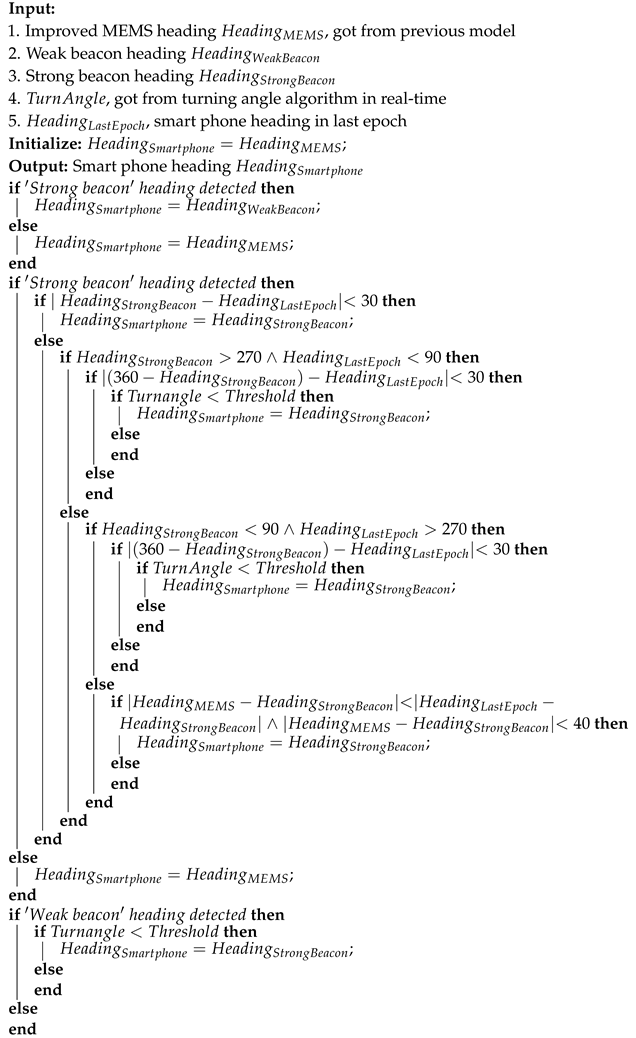 Remotesensing 11 02174 i001