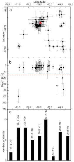 Remotesensing 11 02175 g0a3
