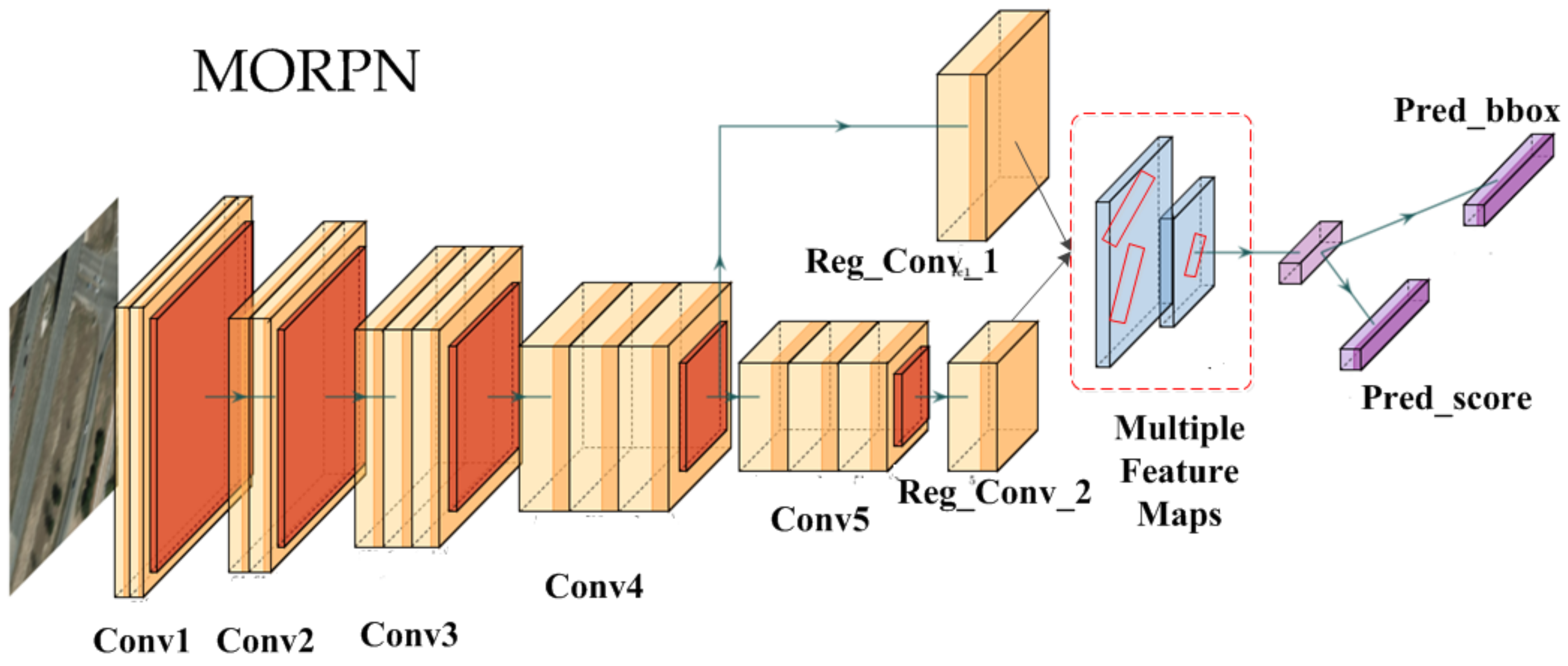 Remotesensing 11 02176 g005